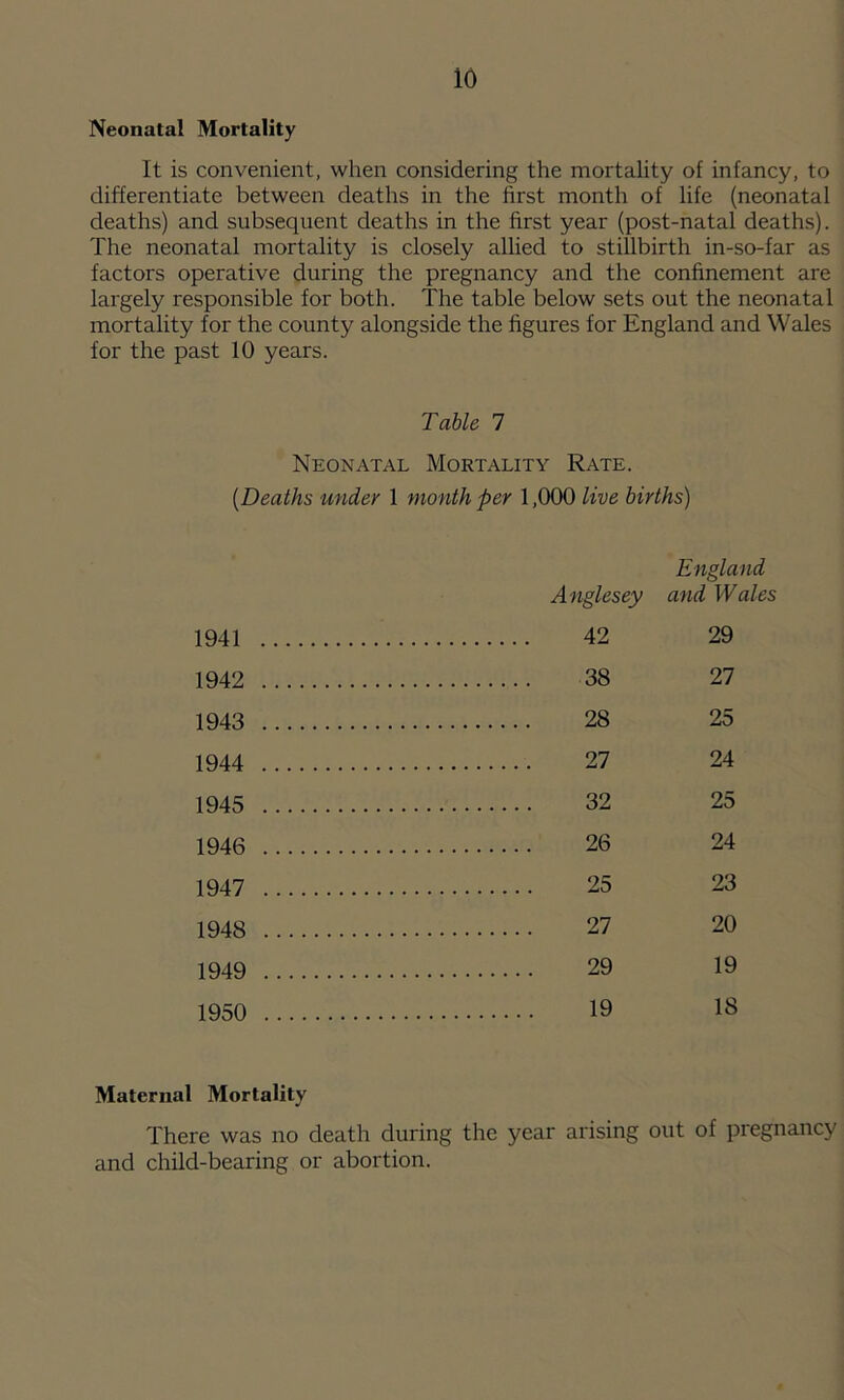 Neonatal Mortality It is convenient, when considering the mortality of infancy, to differentiate between deaths in the first month of life (neonatal deaths) and subsequent deaths in the first year (post-natal deaths). The neonatal mortality is closely allied to stillbirth in-so-far as factors operative during the pregnancy and the confinement are largely responsible for both. The table below sets out the neonatal mortality for the county alongside the figures for England and Wales for the past 10 years. Table 7 Neonatal Mortality Rate. {Deaths under 1 month per 1,000 live births) England Anglesey and Wales 1941 42 29 1942 38 27 1943 28 25 1944 27 24 1945 32 25 1946 26 24 1947 25 23 1948 27 20 1949 29 19 1950 19 18 Maternal Mortality There was no death during the year arising out of pregnancy and child-bearing or abortion.