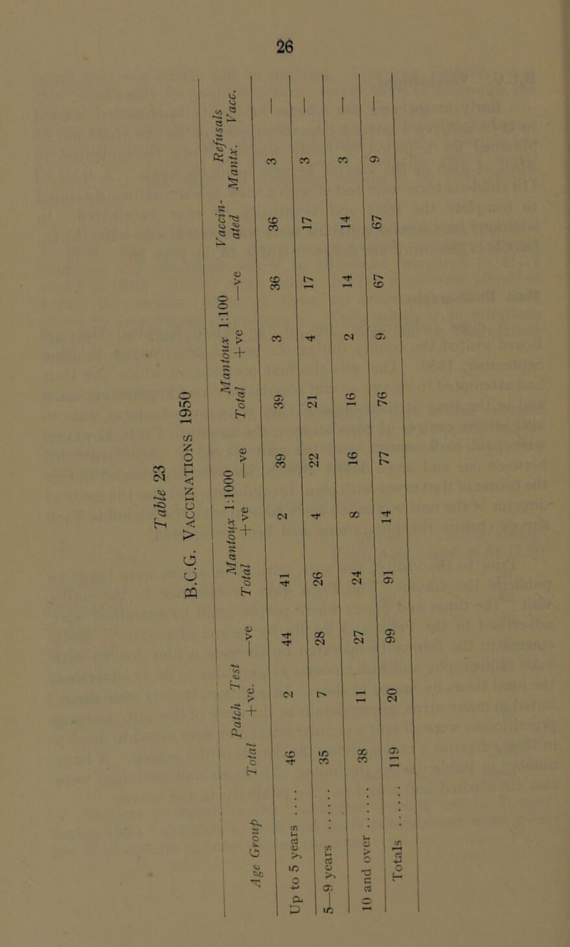 ; ft; -i o> CO (M rO o ic 05 W 2? O h-( H < HH O o c > 8 CJ > o o <D H > ^ 4- o n o o > o o o o H ^ g-+ CD CD CD CD CD CD Ov CD o> CD CD CD GO CD tN I> o q PQ o h CD (N <N 00 (N 0 01 f-i : + cs Oh CD ID CD CO CD O O rr. u rt <D >> a rt o >% ID O > o 'O c c4 o H
