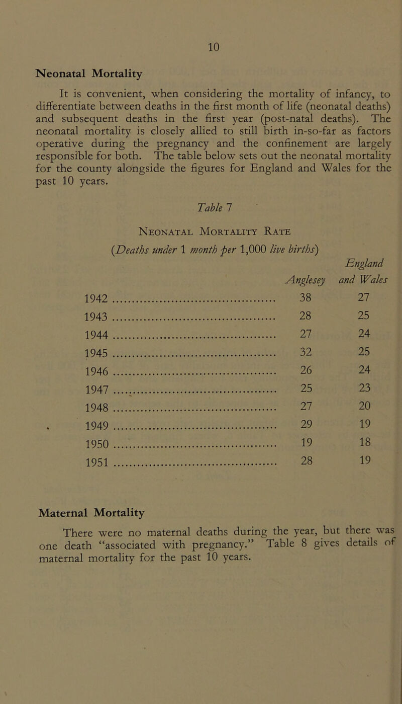 Neonatal Mortality It is convenient, when considering the mortality of infancy, to differentiate between deaths in the first month of life (neonatal deaths) and subsequent deaths in the first year (post-natal deaths). The neonatal mortality is closely allied to still birth in-so-far as factors operative during the pregnancy and the confinement are largely responsible for both. The table below sets out the neonatal mortality for the county alongside the figures for England and Wales for the past 10 years. Table 7 Neonatal Mortality Rate (Deaths under 1 month per 1,000 live births) England Anglesey and Wales 1942 38 27 1943 28 25 1944 27 24 1945 32 25 1946 26 24 1947 25 23 1948 27 20 1949 29 19 1950 19 18 1951 28 19 Maternal Mortality There were no maternal deaths during the year, but there was one death “associated with pregnancy.” Table 8 gives details of maternal mortality for the past 10 years.