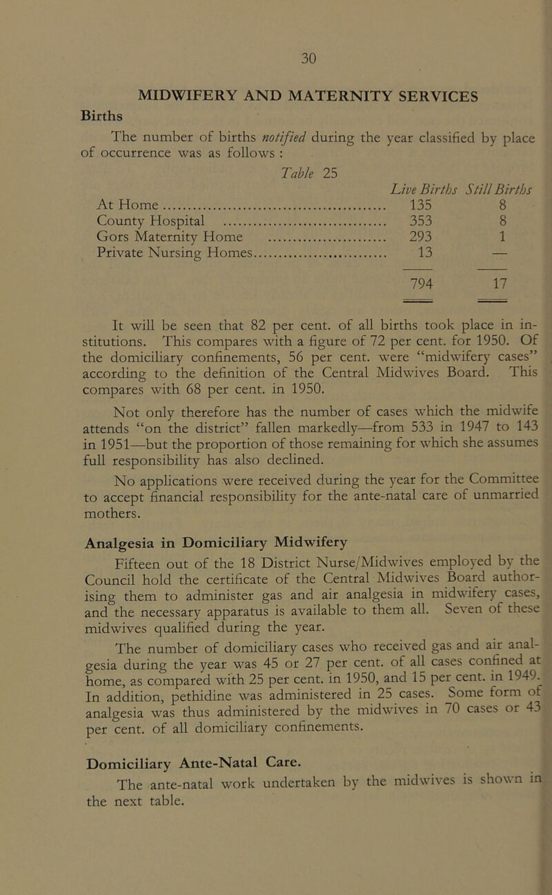 MIDWIFERY AND MATERNITY SERVICES Births The number of births notified during the year classified by place of occurrence was as follows : Table 25 Live Births Still Births At Home 135 8 County Hospital 353 8 Gors Maternity Home 293 1 Private Nursing Homes 13 — 794 17 It will be seen that 82 per cent, of all births took place in in- stitutions. This compares with a figure of 72 per cent, for 1950. Of the domiciliary confinements, 56 per cent, were “midwifery cases” according to the definition of the Central Midwives Board. This compares with 68 per cent, in 1950. Not only therefore has the number of cases which the midwife attends “on the district” fallen markedly—from 533 in 1947 to 143 in 1951—but the proportion of those remaining for which she assumes full responsibility has also declined. No applications were received during the year for the Committee to accept financial responsibility for the ante-natal care of unmarried mothers. Analgesia in Domiciliary Midwifery Fifteen out of the 18 District Nurse/Midwives employed by the Council hold the certificate of the Central Midwives Board author- ising them to administer gas and air analgesia in midwifery cases, and the necessary apparatus is available to them all. Seven of these midwives qualified during the year. The number of domiciliary cases who received gas and air anal- gesia during the year was 45 or 27 per cent, of all cases confined at home, as compared with 25 per cent, in 1950, and 15 per cent, in 1949. In addition, pethidine was administered in 25 cases, _Some form of analgesia was thus administered by the midwives in 70 cases or 43 per cent, of all domiciliary confinements. Domiciliary Ante-Natal Care. The ante-natal work undertaken by the midwives is shown in the next table.