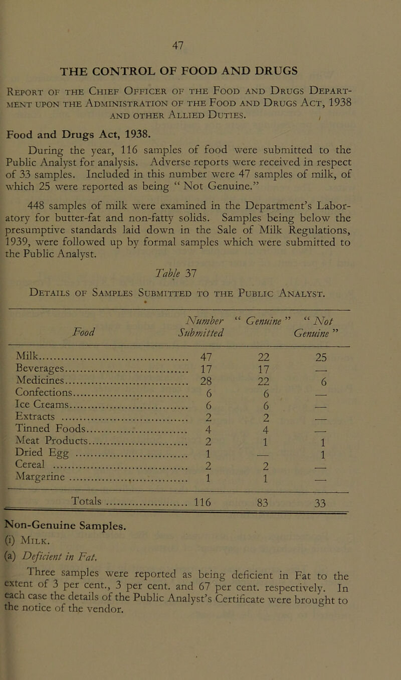 THE CONTROL OF FOOD AND DRUGS Report of the Chief Officer of the Food and Drugs Depart- ment upon the Administration of the Food and Drugs Act, 1938 and other Allied Duties. , Food and Drugs Act, 1938. During the year, 116 samples of food were submitted to the Public Analyst for analysis. Adverse reports were received in respect of 33 samples. Included in this number were 47 samples of milk, of which 25 were reported as being “ Not Genuine.” 448 samples of milk were examined in the Department’s Labor- atory for butter-fat and non-fatty solids. Samples being below the presumptive standards laid down in the Sale of Milk Regulations, 1939, were followed up by formal samples which were submitted to the Public Analyst. Table 37 Details of Samples Submitted to the Public Analyst. Food Number Submitted “ Genuine ” “ Not Genuine ” Milk 22 25 Beverages 17 17 — Medicines 28 22 6 Confections 6 6 Ice Creams 6 6 Extracts 2 2 Tinned Foods 4 4 Meat Products 2 1 1 Dried Egg 1 1 Cereal 2 Margarine 1 — Totals 116 83 33 Non-Genuine Samples. (i) Milk. (a) Deficient in Fat. Three samples were reported as being deficient in Fat to the extent of 3 per cent., 3 per cent, and 67 per cent, respectively. In each case the details of the Public Analyst’s Certificate were brought to the notice of the vendor.