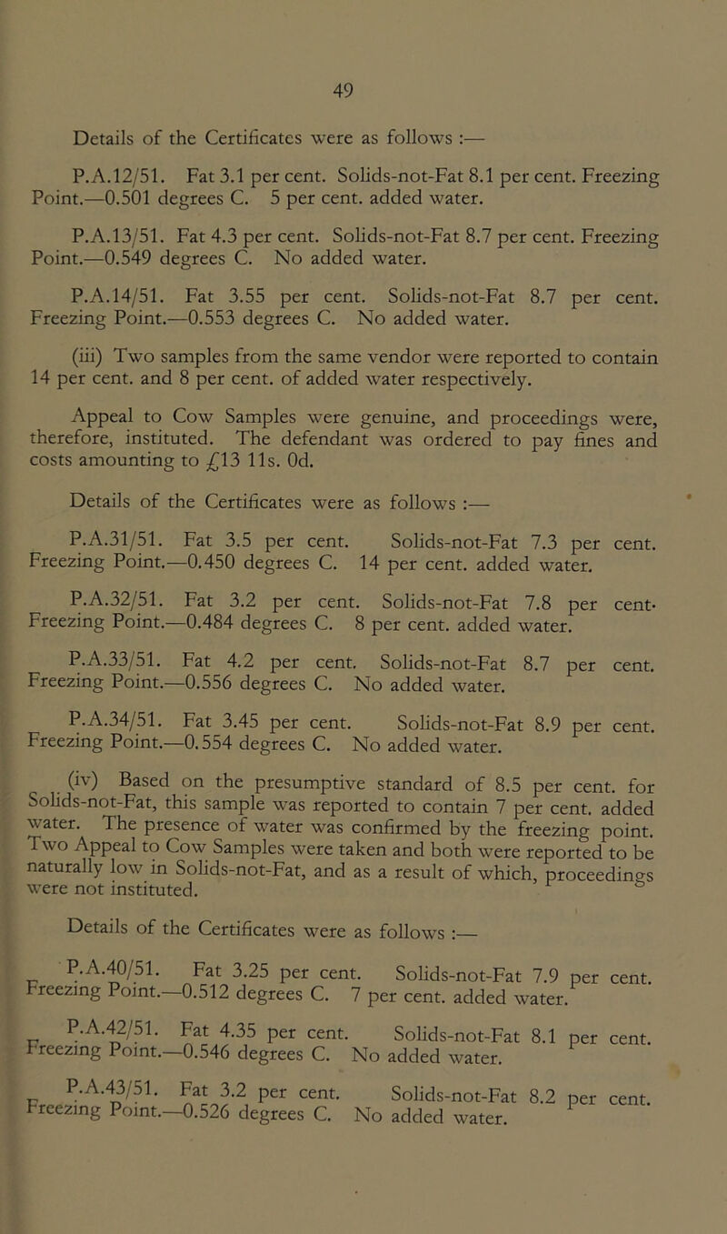 Details of the Certificates were as follows :— P.A. 12/51. Fat 3.1 per cent. Solids-not-Fat 8.1 per cent. Freezing Point.—0.501 degrees C. 5 per cent, added water. P.A.13/51. Fat 4.3 per cent. Solids-not-Fat 8.7 per cent. Freezing Point.—0.549 degrees C. No added water. P.A.14/51. Fat 3.55 per cent. Solids-not-Fat 8.7 per cent. Freezing Point.—0.553 degrees C. No added water. (iii) Two samples from the same vendor were reported to contain 14 per cent, and 8 per cent, of added water respectively. Appeal to Cow Samples were genuine, and proceedings were, therefore, instituted. The defendant was ordered to pay fines and costs amounting to £13 11s. Od. Details of the Certificates were as follows :— P.A.31/51. Fat 3.5 per cent. Solids-not-Fat 7.3 per cent. Freezing Point.—0.450 degrees C. 14 per cent, added water. P.A.32/51. Fat 3.2 per cent. Solids-not-Fat 7.8 per cent- Freezing Point.—0.484 degrees C. 8 per cent, added water. P.A.33/51. Fat 4.2 per cent. Solids-not-Fat 8.7 per cent. Freezing Point.—0.556 degrees C. No added water. P.A.34/51. Fat 3.45 per cent. Solids-not-Fat 8.9 per cent. Freezing Point.—0.554 degrees C. No added water. (iv) Based on the presumptive standard of 8.5 per cent, for Solids-not-Fat, this sample was reported to contain 7 per cent, added \\ ater. The presence of water was confirmed by the freezing point. Two Appeal to Cow Samples were taken and both were reported to be naturally low in Solids-not-Fat, and as a result of which, proceedings were not instituted. Details of the Certificates were as follows :— P.A.40/51. Fat 3.25 per cent. Solids-not-Fat 7.9 per cent. Freezing Point. 0.512 degrees C. 7 per cent, added water. P.A.42/51. Fat 4.35 per cent. Solids-not-Fat 8.1 breezing Point.—0.546 degrees C. No added water. per cent. P.A.43/51. Fat 3.2 per cent. Freezing Point.—0.526 degrees C. Solids-not-Fat 8.2 per cent. No added water.