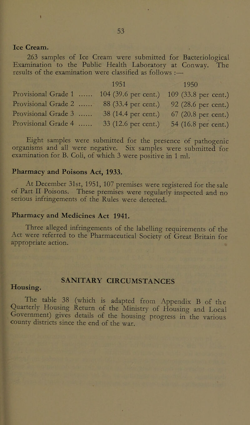 I 53 Ice Cream. 263 samples of Ice Cream were submitted for Bacteriological Examination to the Public Health Laboratory at Conway. The results of the examination were classified as follows :— 1951 1950 Provisional Grade 1 104 (39.6 per cent.) 109 (33.8 per cent.) Provisional Grade 2 88 (33.4 per cent.) 92 (28.6 per cent.) Provisional Grade 3 38 (14.4 per cent.) 67 (20.8 per cent.) Provisional Grade 4 33 (12.6 per cent.) 54 (16.8 per cent.) Eight samples were submitted for the presence of pathogenic organisms and all were negative. Six samples were submitted for examination for B. Coli, of which 3 were positive in 1 ml. Pharmacy and Poisons Act, 1933. At December 31st, 1951, 107 premises were registered for the sale of Part II Poisons. These premises were regularly inspected and no serious infringements of the Rules were detected. Pharmacy and Medicines Act 1941. Three alleged infringements of the labelling requirements of the Act were referred to the Pharmaceutical Society of Great Britain for appropriate action. SANITARY CIRCUMSTANCES Housing. The table 38 (which is adapted from Appendix B of the Quarterly Housing Return of the Ministry of Housing and Local Government) gives details of the housing progress in the various county districts since the end of the war.