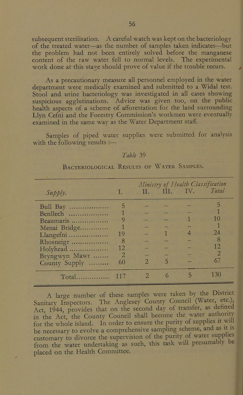 subsequent sterilisation. A careful watch was kept on the bacteriology of the treated water—as the number of samples taken indicates—but the problem had not been entirely solved before the manganese content of the raw water fell to normal levels. The experimental work done at this stage should prove of value if the trouble recurs. As a precautionary measure all personnel employed in the water department were medically examined and submitted to a Widal test. Stool and urine bacteriology was investigated in all cases showdng suspicious agglutinations. Advice was given too, on the public health aspects of a scheme of afforestation for the land surrounding Llyn Cefni and the Forestry Commission’s workmen were eventually examined in the same way as the Water Department staff. Samples of piped water supplies were submitted for analysis with the following results :— Table 39 Bacteriological Results of Water Samples. Supply. I. Ministry of Health Classification II. ' III. IV. Total Bull Bay 5 - - - 5 Benllech 1 — — — 1 Beaumaris 9 - — 1 10 Menai Bridge 1 - - — 1 Llangefni ... 19 - 1 4 24 Rhosneigr 8 — — — b Holyhead ... 12 — — lz o Bryngwyn Mawr 2 — — Z County Supply ... 60 2 5 67 Total ... 117 2 6 5 130 A large number of these samples were taken by the District Sanitary Inspectors. The Anglesey County Council (Water etc.), Act, 1944, provides that on the second day of transfer, as defined in the Act, the County Council shall become the water authority for the whole island. In order to ensure the purity of supplies it will be necessary to evolve a comprehensive sampling scheme, and as it is customary to divorce the supervision of the purity of water supplies from the water undertaking as such, this task will presuma \ e placed on the Health Committee.