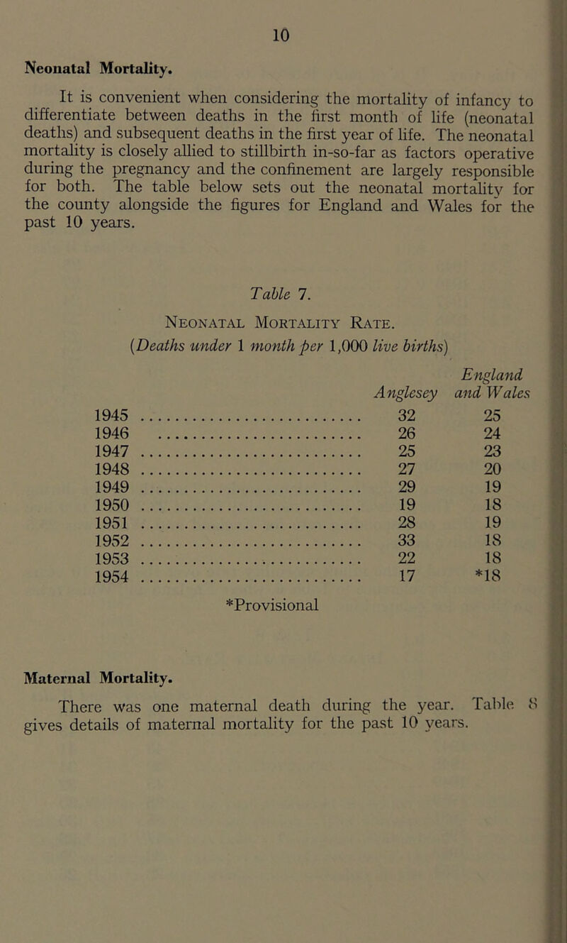 Neonatal Mortality. It is convenient when considering the mortality of infancy to differentiate between deaths in the first month of life (neonatal deaths) and subsequent deaths in the first year of life. The neonatal mortality is closely allied to stillbirth in-so-far as factors operative during the pregnancy and the confinement are largely responsible for both. The table below sets out the neonatal mortality for the county alongside the figures for England and Wales for the past 10 years. Table 7. Neonatal Mortality Rate. {Deaths under 1 month per 1,000 live births) England Anglesey and Wales 1945 32 25 1946 26 24 1947 25 23 1948 27 20 1949 29 19 1950 19 18 1951 28 19 1952 33 18 1953 22 18 1954 17 *18 *Provisional Maternal Mortality. There was one maternal death during the year. Table iS gives details of maternal mortality for the past 10 years.