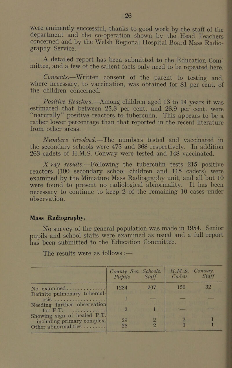 were eminently successful, thanks to good work by the staff of the department and the co-operation shown by the Head Teachers concerned and by the Welsh Regional Hospital Board Mass Radio- graphy Service. A detailed report has been submitted to the Education Com- mittee, and a few of the salient facts only need to be repeated here. Consents.—Written consent of the parent to testing and, where necessary, to vaccination, was obtained for 81 per cent, of the children concerned. Positive Reactors.—Among children aged 13 to 14 years it was estimated that between 25.3 per cent, and 26.9 per cent, were “naturally” positive reactors to tuberculin. This appears to be a rather lower percentage than that reported in the recent literature from other areas. Numbers involved.—The numbers tested and vaccinated in the secondary schools were 475 and 368 respectively. In addition 263 cadets of H.M.S. Conway were tested and 148 vaccinated. X-ray results.—Following the tuberculin tests 215 positive reactors (100 secondary school children and 115 cadets) were examined by the Miniature Mass Radiography unit, and aU but 10 were found to present no radiological abnormality. It has been necessary to continue to keep 2 of the remaining 10 cases under observation. Mass Radiography. No survey of the general population was made in 1954. Senior pupils and school stafe were examined as usual and a full report has been submitted to the Education Committee. The results were as follows :— County Sec. Schools. Pupils Staff H.M.S. Conway. Cadets Staff 1234 207 1 — 2 1 29 2 26 2 150 32 2 1 1 1 Definite pulmonary tubercul- Needing further observation for P T Showing sign of healed P.T. including primary complex.