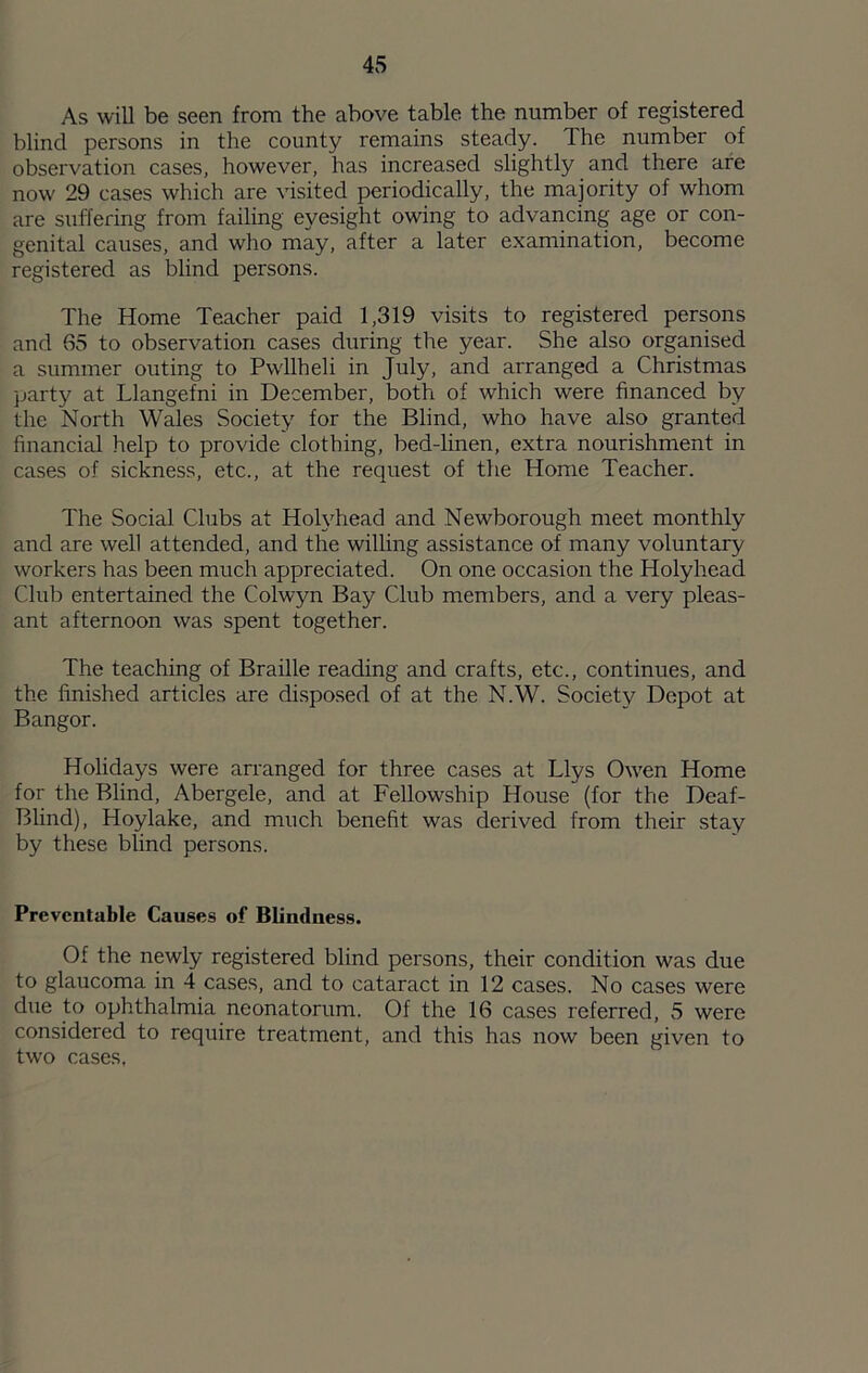 As will be seen from the above table the number of registered blind persons in the county remains steady. The number of observation cases, however, has increased slightly and there are now 29 cases which are visited periodically, the majority of whom are suffering from failing eyesight owing to advancing age or con- genital causes, and who may, after a later examination, become registered as blind persons. The Home Teacher paid 1,319 visits to registered persons and 65 to observation cases during the year. She also organised a summer outing to Pwllheli in July, and arranged a Christmas jjarty at Llangefni in December, both of which were financed by the North Wales Society for the Blind, who have also granted financial help to provide clothing, bed-linen, extra nourishment in cases of sickness, etc., at the request of the Home Teacher. The Social Clubs at Holyhead and Newborough meet monthly and are well attended, and the willing assistance of many voluntary workers has been much appreciated. On one occasion the Holyhead Club entertained the Colwyn Bay Club members, and a very pleas- ant afternoon was spent together. The teaching of Braille reading and crafts, etc., continues, and the finished articles are disposed of at the N.W. Society Depot at Bangor. Holidays were arranged for three cases at Llys Owen Home for the Bhnd, Abergele, and at Fellowship House (for the Deaf- Blind), Hoylake, and much benefit was derived from their stay by these blind persons. Preventable Causes of Blindness. Of the newly registered blind persons, their condition was due to glaucoma in 4 cases, and to cataract in 12 cases. No cases were due to ophthalmia neonatorum. Of the 16 cases referred, 5 were considered to require treatment, and this has now been given to two cases,