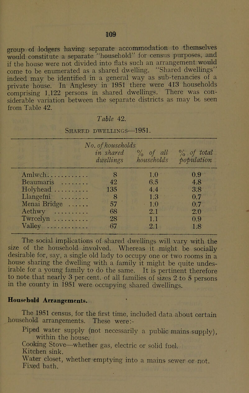 group of ;lodgers fiaving separate accommodation to themselves would constitute a separate ‘‘household” for census purposes, and if the house were not divided into flats such an arrangement would come to be enumerated as a shared dwelling. ‘‘Shared dwellings” indeed may be identified in a general way as sub-tenancies of a private house. In Anglesey in 1951 there were 413 households comprising 1,122 persons in shared dwellings. There was con- siderable variation between the separate districts as may be seen from Table 42. Table 42. Shared d\vellings—1951. No. of households in shared % of all % of total dwellings households popiilation Amlwch 8 1.0 0.9 Beaumaris 42 6.5 4.8 Holyhead 135 4.4 3.8 Llangefni 8 1.3 0.7 Menai Bridge 57 1.0 0.7 Aethwy 68 2.1 2.0 Twrcelyn 28 1.1 0.9 Valley 67 2.1 1.8 The social implications of shared dv/ellings will vary with the size of the household involved. Whereas it might be socially desirable for, say, a single old lady to occupy one or two rooms in a house sharing the dwelling with a family it might be quite undes- irable for a young family to do the same. It is pertinent therefore to note that nearly 3 per cent, of all families of sizes 2 to 5 persons in the county in 1951 were occupying shared dwellings. Household Arrangements. The 1951 census, for the first time, included data about certain household arrangements. These were;- Piped water supply (not necessarily a public mainsisupply), within the house. Cooking Stove—whether gas, electric or solid fuel. Kitchen sink. Water closet, whether emptying into a mains sewer or not. Fixed bath.