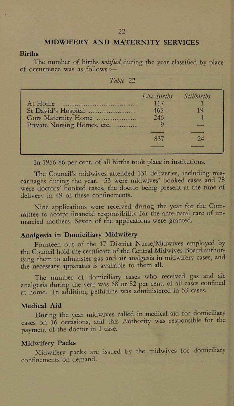MIDWIFERY AND MATERNITY SERVICES Births The number of births notified during the year classified by place of occurrence was as follows :— Table 22 At Home Live Births 117 Stillbirths 1 St David’s Hospital 465 19 Gors Maternity Home 246 4 Private Nursing Homes, etc 9 — 837 24 In 1956 86 per cent, of all births took place in institutions. The Council’s midwives attended 131 deliveries, including mis- carriages during the year. 53 were midwives’ booked cases and 78 were doctors’ booked cases, the doctor being present at the time of delivery in 49 of these confinements. Nine applications were received during the year for the Com- mittee to accept financial responsibility for the ante-natal care of un- married mothers. Seven of the applications were granted. Analgesia in Domiciliary Midwifery Fourteen out of the 17 District Nurse/Midwives employed by the Council hold the certificate of the Central Midwives Board author- ising them to adminster gas and air analgesia in midwifery cases, and the necessary apparatus is available to them all. The number of domiciliary cases who received gas and air analgesia during the year was 68 or 52 per cent, of all cases confined at home. In addition, pethidine was administered in 53 cases. Medical Aid During the year midwives called in medical aid for domiciliary cases on 16 occasions, and this Authority was responsible for the payment of the doctor in 1 case. Midwifery Packs Midwifery packs are issued by the midwives for domiciliary confinements on demand.
