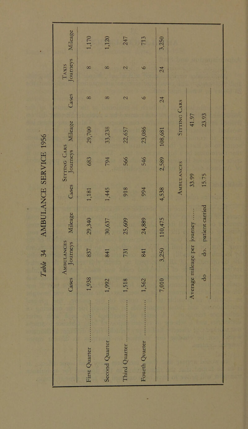 V bO c/> OJ 5 E < 3 d U X) be d <u U o z >> 3 3 O u C* Z c d u G o r- co O r- CN «—< m CN l'- CN r— co CO co CN SO N- cn CO CO CN NO N- CN c CO so T—• o rO m CO 00 r- CN^ SC CO sq^ Cn co CN co co CN cO CN CN o ■<—< co N- SO NO CN CO CN SO N“ 00 SO r- m m in CN r- r—l T—' o CO cO N- m 00 co L' 00 CN co CO rO CN 00 CN o CN T— SO T—> CN CN in in o T— T— T—* r- Ui u o u V u C i C <0 d v- d *- L 3 c 3 d 3 a a a -a a a TD C -d ■w (A U E 0 U o CO u IE h 3 0 PL, ps < u z H H c7! C/3 tti u GN u CL <U br CS <u V SP u o > < O 0