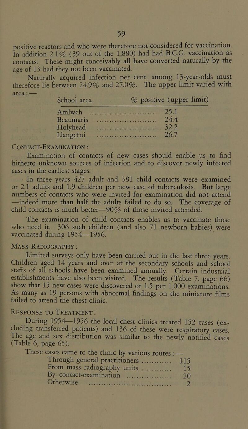 positive reactors and who were therefore not considered for vaccination. In addition 2.1% (39 out of the 1,880) had had B.C.G. vaccination as contacts. These might conceivably all have converted naturally by the age of 13 had they not been vaccinated. Naturally acquired infection per cent, among 13-year-olds must therefore lie between 24.9% and 27.0%. The upper limit varied with area: — School area % positive (upper limit) Amlwch 25.1 Beaumaris 24.4 Holyhead 32.2 Llangefni 26.7 Contact-Examination : Examination of contacts of new cases should enable us to find hitherto unknown sources of infection and to discover newly infected cases in the earliest stages. In three years 427 adult and 381 child contacts were examined or 2.1 adults and 1.9 children per new case of tuberculosis. But large numbers of contacts who were invited for examination did not attend —indeed more than half the adults failed to do so. The coverage of child contacts is much better—90% of those invited attended. The examination of child contacts enables us to vaccinate those who need it. 306 such children (and also 71 newborn babies) were vaccinated during 1954—1956. Mass Radiography : Limited surveys only have been carried out in the last three years. Children aged 14 years and over at the secondary schools and school staffs of all schools have been examined annually. Certain industrial establishments have also been visited. The results (Table 7, page 66) show that 15 new cases were discovered or 1.5 per 1,000 examinations. As many as 19 persons with abnormal findings on the miniature films failed to attend the chest clinic. Response to Treatment: During 1954—1956 the local chest clinics treated 152 cases (ex- cluding transferred patients) and 136 of these were respiratory cases. The age and sex distribution was similar to the newly notified cases (Table 6, page 65). These cases came to the clinic by various routes : — Through general practitioners 115 From mass radiography units 15 By contact-examination 20 Otherwise 2