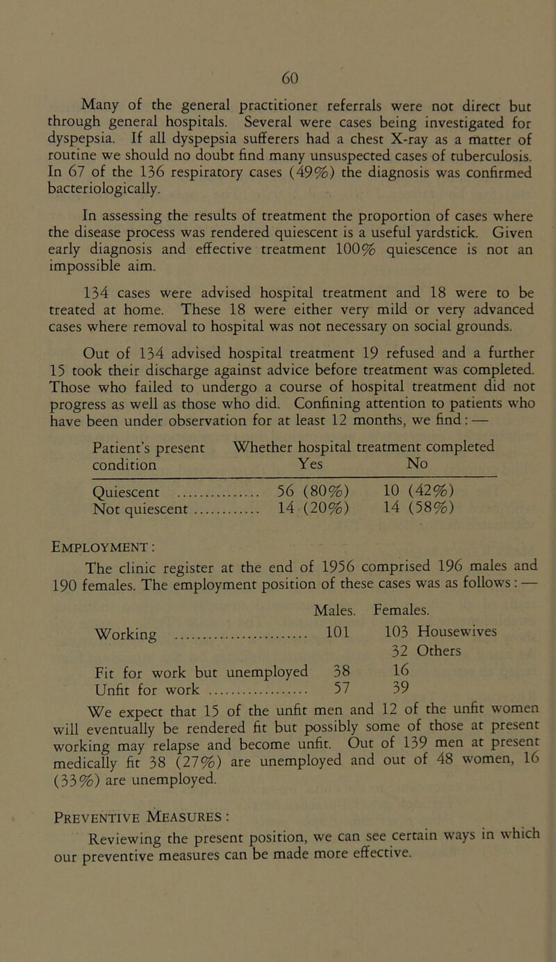 Many of the general practitioner referrals were not direct but through general hospitals. Several were cases being investigated for dyspepsia. If all dyspepsia sufferers had a chest X-ray as a matter of routine we should no doubt find many unsuspected cases of tuberculosis. In 67 of the 136 respiratory cases (49%) the diagnosis was confirmed bacteriologically. In assessing the results of treatment the proportion of cases where the disease process was rendered quiescent is a useful yardstick. Given early diagnosis and effective treatment 100% quiescence is not an impossible aim. 134 cases were advised hospital treatment and 18 were to be treated at home. These 18 were either very mild or very advanced cases where removal to hospital was not necessary on social grounds. Out of 134 advised hospital treatment 19 refused and a further 15 took their discharge against advice before treatment was completed. Those who failed to undergo a course of hospital treatment did not progress as well as those who did. Confining attention to patients who have been under observation for at least 12 months, we find: — Patient’s present Whether hospital treatment completed condition Yes No Quiescent 56 (80%) 10 (42%) Not quiescent 14 (20%) 14 (58%) Employment : The clinic register at the end of 1956 comprised 196 males and 190 females. The employment position of these cases was as follows : — Males. Females. Working 101 103 Housewives 32 Others Fit for work but unemployed 38 16 Unfit for work ... 57 39 We expect that 15 of the unfit men and 12 of the unfit women will eventually be rendered fit but possibly some of those at present working may relapse and become unfit. Out of 1?9 men at present medically fit 38 (27%) are unemployed and out of 48 women, 16 (33%) are unemployed. Preventive Measures : Reviewing the present position, we can see certain ways in which our preventive measures can be made more effective.