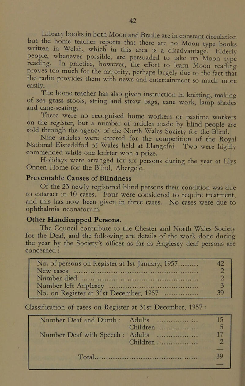 Library books in both Moon and Braille are in constant circulation but the home teacher reports that there are no Moon type books written in Welsh, which in this area is a disadvantage. Elderly people, whenever possible, are persuaded to take up Moon type reading. In practice, however, the effort to learn Moon reading proves too much for the majority, perhaps largely due to the fact that the radio provides them with news and entertainment so much more easily. The home teacher has also given instruction in knitting, making of sea grass stools, string and straw bags, cane work, lamp shades and cane-seating. There were no recognised home workers or pastime workers on the register, but a number of articles made by blind people are sold through the agency of the North Wales Society for the Blind. Nine articles were entered for the competition of the Royal National Eisteddfod of Wales held at Llangefni. Two were highlv commended while one knitter won a prize. Holidays were arranged for six persons during the year at Llys Onnen Home for the Blind, Abergele. Preventable Causes of Blindness Of the 23 newly registered blind persons their condition was due to cataract in 10 cases. Four were considered to require treatment, and this has now been given in three cases. No cases were due to ophthalmia neonatorum. Other Handicapped Persons. The Council contribute to the Chester and North Wales Society for the Deaf, and the following are details of the work done during the year by the Society’s officer as far as Anglesey deaf persons are concerned : No. of persons on Register at 1st January, 1957 42 New cases 2 Number died 2 Number left Anglesey 3 No. on Register at 31st December, 1957 39 Classification of cases on Register at 31st December, 1957 : Number Deaf and Dumb : Adults :.. 15 Children 5 Number Deaf with Speech : Adults 17 Children 2 Total 39