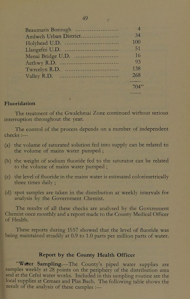 Beaumaris Borough 4 Amlwch Urban District 34 Holyhead U.D 100 Llangefni U.D 51 Menai Bridge U.D 16 Aethwy R.D 93 Twrcelyn R.D 138 Valley R.D 268 704” Fluoridation The treatment of the Gwalchmai Zone continued without serious interruption throughout the year. The control of the process depends on a number of independent checks:— (a) the volume of saturated solution fed into supply can be related to the volume of mains water pumped ; (b) the weight of sodium fluoride fed to the saturator can be related to the volume of mains water pumped ; (c) the level of fluoride in the mains water is estimated colorimetrically three times daily ; (d) spot samples are taken in the distribution at weekly intervals for analysis by the Government Chemist. The results of all these checks are analysed by the Government Chemist once monthly and a report made to the County Medical Officer of Health. These reports during 1957 showed that the level of fluoride was being maintained steadily at 0.9 to 1.0 parts per million parts of water. Report by the County Health Officer “Water Sampling.—The County’s piped water supplies are samples weekly at 28 points on the periphery of the distribution area and at the Cefni water works. Included in this sampling routine are the local supplies at Cemaes and Plas Bach. The following table shows the result of the analysis of these camples :—