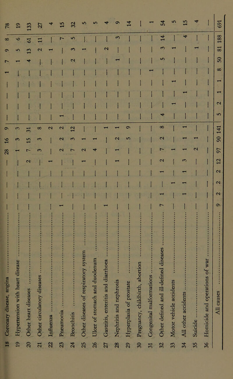 78 h cO T-H 27 m- m in OS rf rH 1 ~ s in m * 1 T-H VO 00 vO T-H SO t-h t-h l m l. i 1 CO 1 1 1 3 r N* 1 1 00 00 T-H Cv m CO cn T-H i co - 1 CM 1 1 1 1 1 ~ 1 T-H oo r- T-H M* 1 i i CM l 1 1 T“H 1 1 1 10 i 1 1 1 50 T-< 1 1 1 1 i 1 l 1 1 1 I 1 ~ 1 i 1 1 1 00 | | I 1 1 I 1 l 1 1 I 1 1 1 1 T-H I 1 1 T-H | | i l 1 i 1 l 1 1 1 1 1 1 1 1 rH 1 1 T-H | 1 l 1 i 1 l 1 1 1 1 1 1 1 T-H 1 1 1 CM 1 1 1 1 i t-h 1 l 1 1 1 1 1 1 * 1 1 1 1 m Cv co T“H CO 00 CN CM CN T-H l 1 t-h t-h Cv 1 1 00 1 rH 1 1 T-H N T-H vO co m T“H co 1 CM cO T-H 1 CN in 1 1  1 rH ~ 1 o Cv 28 t-h r- cO 1 CM r- CM N* 1 r-< 1 1 1 ^ T-H t-h N 1 97 1 1 CM l t-h 1 1 rH 1 1 tH 1 1 1  1 CO 1 1 CM T-H I I I I I I I I I I I I I I I I I I I I I I I I I I I I I ~ I I •J'. 2 2 x. ■B £ c ,0 VI C <U 8 Vi 2 0> o 8 Vi 8 w 0 .3 1 •3 ■5 O 00 Cv O t-h ~ CN <N 3 VO CO