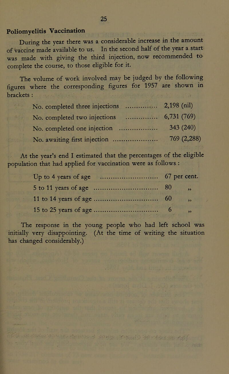 Poliomyelitis Vaccination During the year there was a considerable increase in the amount of vaccine made available to us. In the second half of the year a start was made with giving the third injection, now recommended to complete the course, to those eligible for it. The volume of work involved may be judged by the following figures where the corresponding figures for 1957 are shown in brackets : No. completed three injections 2,198 (nil) No. completed two injections 6,731 (769) No. completed one injection 343 (240) No. awaiting first injection 769 (2,288) At the year’s end I estimated that the percentages of the eligible population that had applied for vaccination were as follows : Up to 4 years of age 67 per cent. 5 to 11 years of age 80 „ 11 to 14 years of age 60 „ 15 to 25 years of age 6 „ The response in the young people who had left school was initially very disappointing. (At the time of writing the situation has changed considerably.)