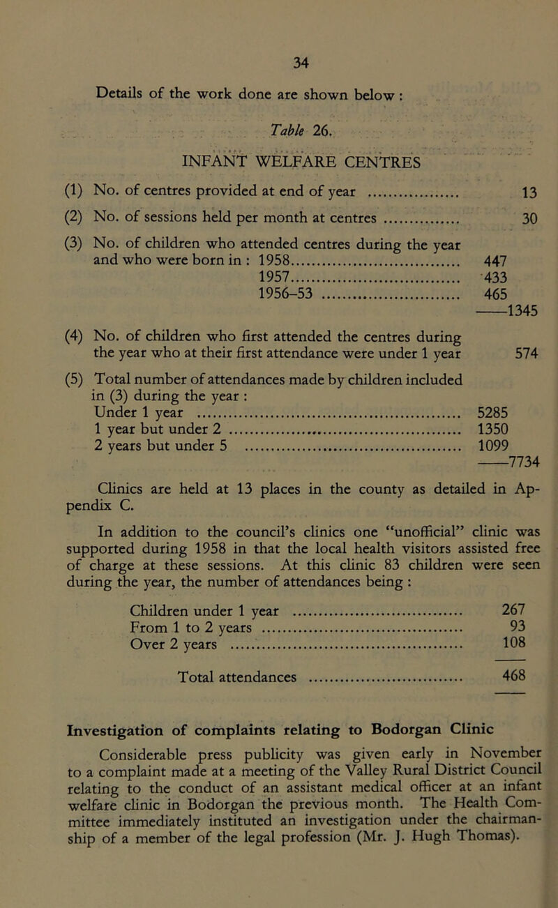 Details of the work done are shown below : Table 26. INFANT WELFARE CENTRES (1) No. of centres provided at end of year 13 (2) No. of sessions held per month at centres 30 (3) No. of children who attended centres during the year and who were born in : 1958 447 1957 433 1956-53 465 1345 (4) No. of children who first attended the centres during the year who at their first attendance were under 1 year 574 (5) Total number of attendances made by children included in (3) during the year : Under 1 year 5285 1 year but under 2 1350 2 years but under 5 1099 7734 Clinics are held at 13 places in the county as detailed in Ap- pendix C. In addition to the council’s clinics one “unofficial” clinic was supported during 1958 in that the local health visitors assisted free of charge at these sessions. At this clinic 83 children were seen during the year, the number of attendances being : Children under 1 year 267 From 1 to 2 years 93 Over 2 years 108 Total attendances 468 Investigation of complaints relating to Bodorgan Clinic Considerable press publicity was given early in November to a complaint made at a meeting of the Valley Rural District Council relating to the conduct of an assistant medical officer at an infant welfare clinic in Bodorgan the previous month. The Health Com- mittee immediately instituted an investigation under the chairman- ship of a member of the legal profession (Mr. J. Hugh Thomas).