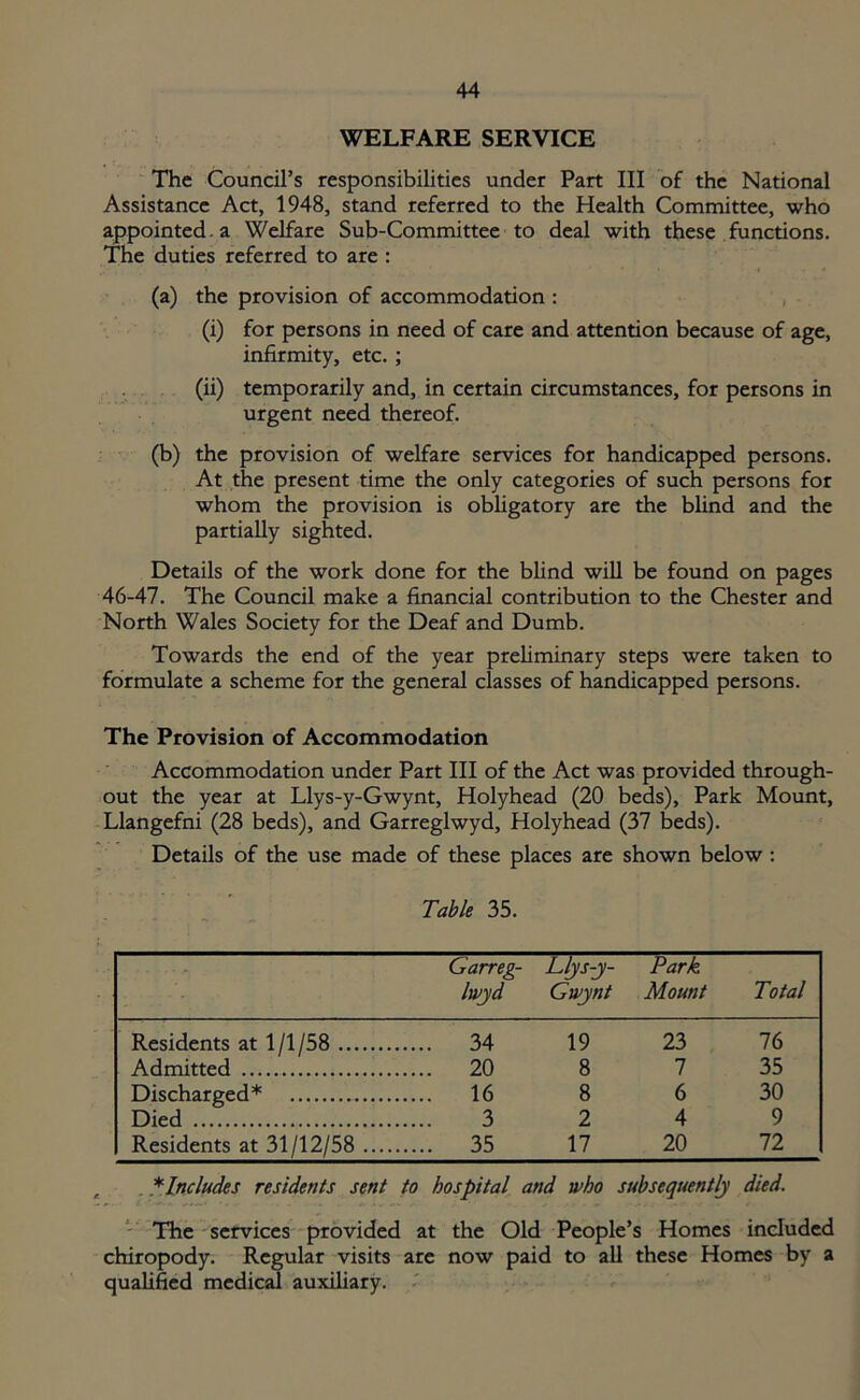 WELFARE SERVICE The Council’s responsibilities under Part III of the National Assistance Act, 1948, stand referred to the Health Committee, who appointed, a Welfare Sub-Committee to deal with these functions. The duties referred to are : (a) the provision of accommodation : (i) for persons in need of care and attention because of age, infirmity, etc. ; (ii) temporarily and, in certain circumstances, for persons in urgent need thereof. (b) the provision of welfare services for handicapped persons. At the present time the only categories of such persons for whom the provision is obligatory are the blind and the partially sighted. Details of the work done for the blind will be found on pages 46-47. The Council make a financial contribution to the Chester and North Wales Society for the Deaf and Dumb. Towards the end of the year preliminary steps were taken to formulate a scheme for the general classes of handicapped persons. The Provision of Accommodation Accommodation under Part III of the Act was provided through- out the year at Llys-y-Gwynt, Holyhead (20 beds), Park Mount, Llangefni (28 beds), and Garreglwyd, Holyhead (37 beds). Details of the use made of these places are shown below : Table 35. Garreg- lwyd Llys-y- Gwynt Park Mount Total Residents at 1/1/58 .... 34 19 23 76 Admitted .... 20 8 7 35 Discharged* .... 16 8 6 30 Died 3 2 4 9 Residents at 31/12/58 .... 35 17 20 72 * Includes residents sent to hospital and who subsequently died. The services provided at the Old People’s Homes included chiropody. Regular visits are now paid to all these Homes by a qualified medical auxiliary.