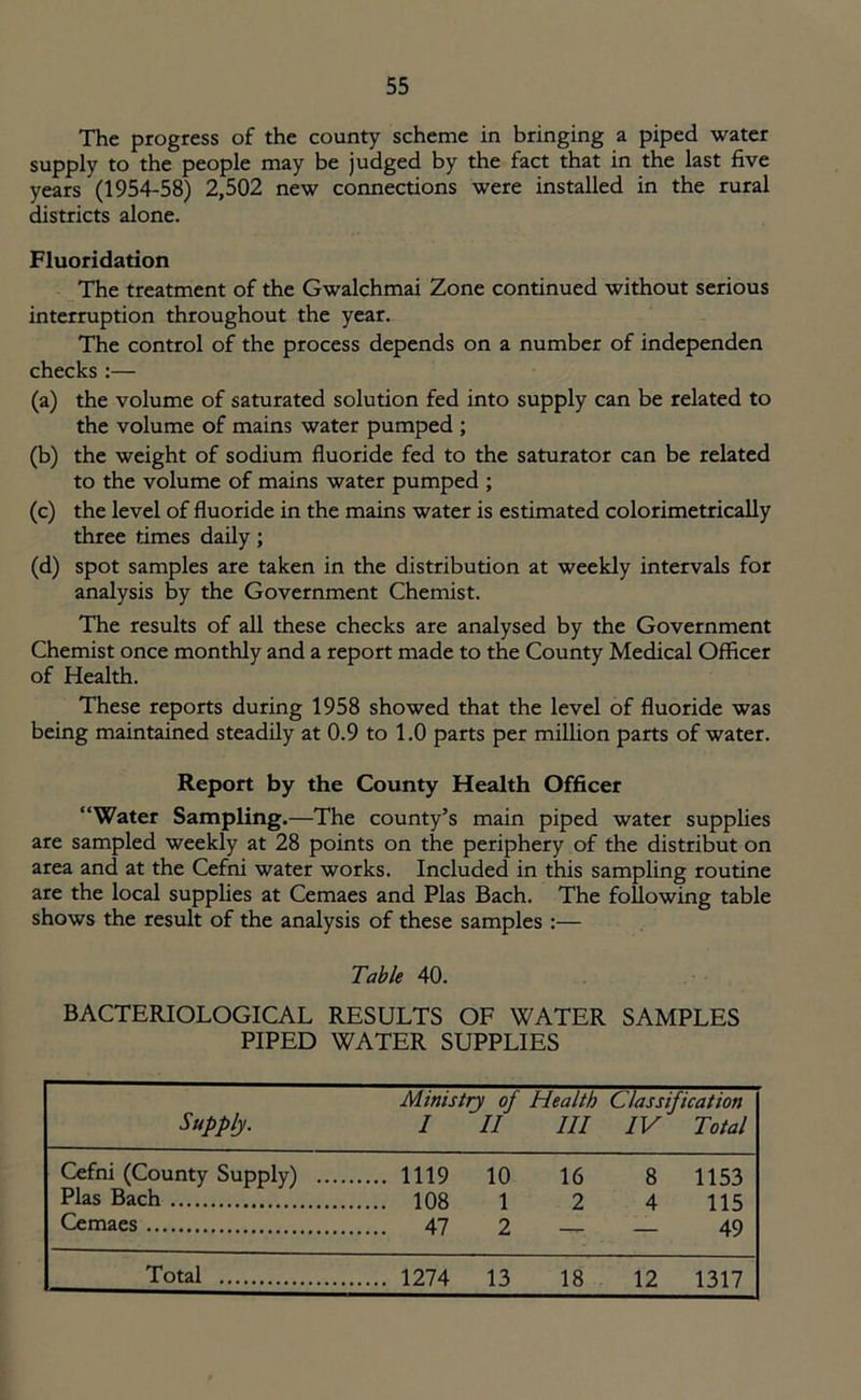 The progress of the county scheme in bringing a piped water supply to the people may be judged by the fact that in the last five years (1954-58) 2,502 new connections were installed in the rural districts alone. Fluoridation The treatment of the Gwalchmai Zone continued without serious interruption throughout the year. The control of the process depends on a number of independen checks:— (a) the volume of saturated solution fed into supply can be related to the volume of mains water pumped ; (b) the weight of sodium fluoride fed to the saturator can be related to the volume of mains water pumped ; (c) the level of fluoride in the mains water is estimated colorimetrically three times daily; (d) spot samples are taken in the distribution at weekly intervals for analysis by the Government Chemist. The results of all these checks are analysed by the Government Chemist once monthly and a report made to the County Medical Officer of Health. These reports during 1958 showed that the level of fluoride was being maintained steadily at 0.9 to 1.0 parts per million parts of water. Report by the County Health Officer “Water Sampling.—The county’s main piped water supplies are sampled weekly at 28 points on the periphery of the distribut on area and at the Cefni water works. Included in this sampling routine are the local supplies at Cemaes and Plas Bach. The following table shows the result of the analysis of these samples :— Table 40. BACTERIOLOGICAL RESULTS OF WATER SAMPLES PIPED WATER SUPPLIES Supply. Ministry of Health Classification I II III IV Total Cefni (County Supply) .... 1119 10 16 8 1153 Plas Bach 1 2 4 115 Cemaes 2 — — 49 Total 1274 13 18 12 1317