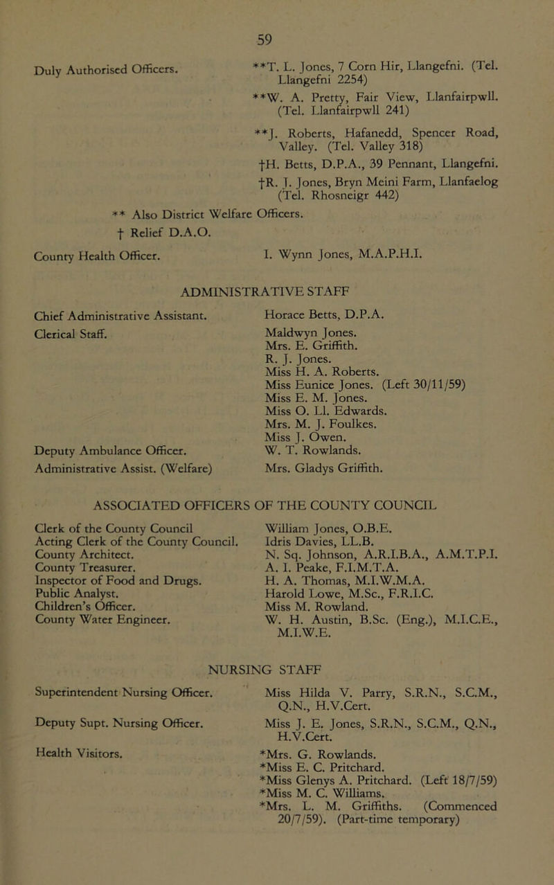 Dulv Authorised Officers. **T. L. Jones, 7 Corn Hir, Llangefni. (Tel. Llangefni 2254) **W. A. Pretty, Fair View, Llanfairpwll. (Tel. Llanfairpwll 241) **J. Roberts, Hafanedd, Spencer Road, Valley. (Tel. Valley 318) -f-H. Betts, D.P.A., 39 Pennant, Llangefni. fR. T. Jones, Bryn Meini Farm, Llanfaelog (Tel. Rhosneigr 442) ** Also District Welfare Officers, f Relief D.A.O. County Health Officer. I. Wynn Jones, M.A.P.H.I. ADMINISTRATIVE STAFF Chief Administrative Assistant. Clerical Staff. Deputy Ambulance Officer. Administrative Assist. (Welfare) Horace Betts, D.P.A. Maldwyn Jones. Mrs. E. Griffith. R. J. Jones. Miss H. A. Roberts. Miss Eunice Jones. (Left 30/11/59) Miss E. M. Jones. Miss O. LI. Edwards. Mrs. M. J. Foulkes. Miss J. Owen. W. T. Rowlands. Mrs. Gladys Griffith. ASSOCIATED OFFICERS OF THE COUNTY COUNCIL Clerk of the County Council Acting Clerk of the County Council. County Architect. County Treasurer. Inspector of Food and Drugs. Public Analyst. Children’s Officer. County Water Engineer. William Jones, O.B.E. Idris Davies, LL.B. N. Sq. Johnson, A.R.I.B.A., A.M.T.P.I. A. 1. Peake, F.I.M.T.A. H. A. Thomas, M.I.W.M.A. Harold Lowe, M.Sc., F.R.I.C. Miss M. Rowland. W. H. Austin, B.Sc. (Eng.), M.I.C.E., M.I.W.E. NURSING STAFF Superintendent Nursing Officer. Deputy Supt. Nursing Officer. Health Visitors. Miss Hilda V. Parry, S.R.N., S.C.M., Q.N., H.V.Cert. Miss J. E. Jones, S.R.N., S.C.M., Q.N., H.V.Cert. *Mrs. G. Rowlands. P P Pritrli/irH *Miss Glen'ys A. Pritchard. (Left 18/7/59) *Miss M. C. Williams. *Mrs. L. M. Griffiths. (Commenced 20/7/59). (Part-time temporary)
