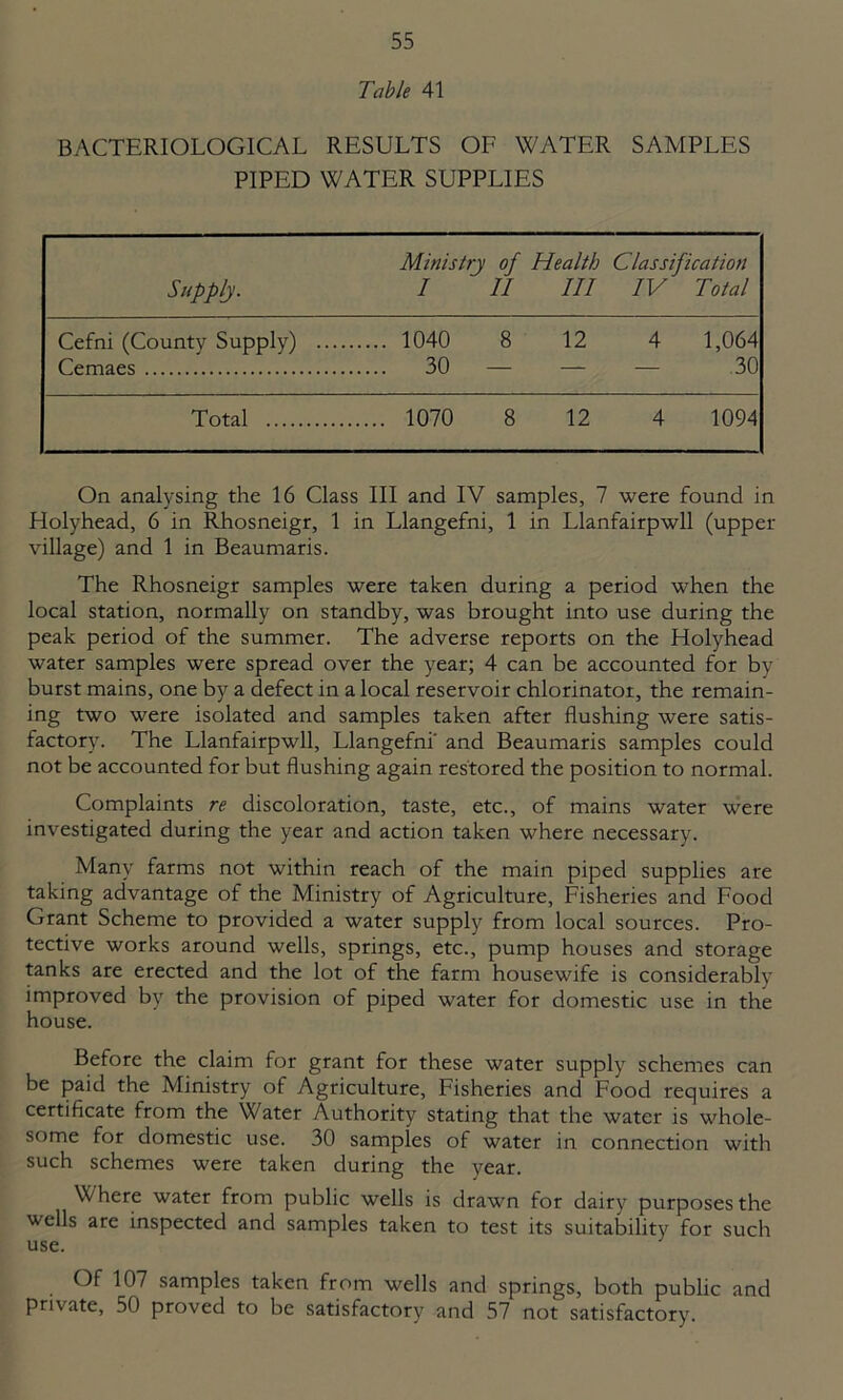 Table 41 BACTERIOLOGICAL RESULTS OF WATER SAMPLES PIPED WATER SUPPLIES Ministry of Health Classification Supply. I II III IV 1 otal Cefni (Countv Supply) .... 1040 8 12 4 1,064 Cemaes 30 — — — 30 Total 1070 8 12 4 1094 On analysing the 16 Class III and IV samples, 7 were found in Holyhead, 6 in Rhosneigr, 1 in Llangefni, 1 in Llanfairpwll (upper village) and 1 in Beaumaris. The Rhosneigr samples were taken during a period when the local station, normally on standby, was brought into use during the peak period of the summer. The adverse reports on the Holyhead water samples were spread over the year; 4 can be accounted for by burst mains, one by a defect in a local reservoir chlorinator, the remain- ing two were isolated and samples taken after flushing were satis- factory. The Llanfairpwll, Llangefni' and Beaumaris samples could not be accounted for but flushing again restored the position to normal. Complaints re discoloration, taste, etc., of mains water were investigated during the year and action taken where necessary. Many farms not within reach of the main piped supplies are taking advantage of the Ministry of Agriculture, Fisheries and Food Grant Scheme to provided a water supply from local sources. Pro- tective works around wells, springs, etc., pump houses and storage tanks are erected and the lot of the farm housewife is considerably improved by the provision of piped water for domestic use in the house. Before the claim for grant for these water supply schemes can be paid the Ministry of Agriculture, Fisheries and Food requires a certificate from the Water Authority stating that the water is whole- some for domestic use. 30 samples of water in connection with such schemes were taken during the year. Where water from public wells is drawn for dairy purposes the wells are inspected and samples taken to test its suitability for such use. Of 107 samples taken from wells and springs, both public and private, 50 proved to be satisfactory and 57 not satisfactory.