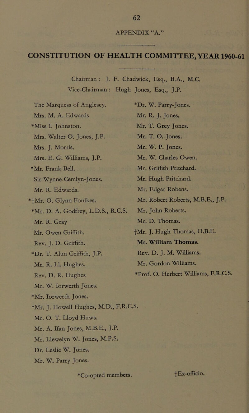 APPENDIX “A.” CONSTITUTION OF HEALTH COMMITTEE, YEAR 1960-61 Chairman : J. F. Chadwick, Esq., B.A., M.C. Vice-Chairman : Hugh Jones, Esq., J.P. The Marquess of Anglesey. Mrs. M. A. Edwards *Miss I. Johnston. Mrs. Walter O. Jones, J.P. Mrs. J. Morris. Mrs. E. G. Williams, J.P. *Mr. Frank Bell. Sir Wynne Cemlyn-Jones. Mr. R. Edwards. *JMr. O. Glynn Foulkes. *Mr. D. A. Godfrey, L.D.S., R.C.S. Mr. R. Gray Mr. Owen Griffith. Rev. J. D. Griffith. *Dr. T. Alun Griffith, J.P. Mr. R. LI. Hughes. Rev. D. R. Hughes Mr. W. Iorwerth Jones. *Mr. Iorwerth Jones. *Dr. W. Parry-Jones. Mr. R. J. Jones. Mr. T. Grey Jones. Mr. T. O. Jones. Mr. W. P. Jones. Mr. W. Charles Owen. Mr. Griffith Pritchard. Mr. Hugh Pritchard. Mr. Edgar Robens. Mr. Robert Roberts, M.B.E., J.P. Mr. John Roberts. Mr. D. Thomas. fMr. J. Hugh Thomas, O.B.E. Mr. William Thomas. Rev. D. J. M. Williams. Mr. Gordon Williams. *Prof. O. Herbert Williams, F.R.C.S. *Mr. J. Howell Hughes, M.D., F.R.C.S. Mr. O. T. Lloyd Huws. Mr. A. Ifan Jones, M.B.E., J.P. Mr. Llewelyn W. Jones, M.P.S. Dr. Leslie W. Jones. Mr. W. Parry Jones. *Co-opted members. f Ex-officio.
