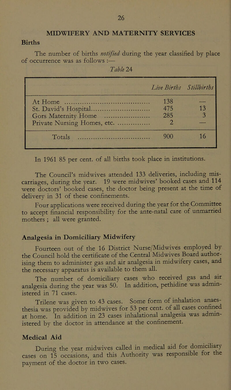 MIDWIFERY AND MATERNITY SERVICES Births The number of births notified during the year classified by place of occurrence was as follows :— Table 24 Live Births Stillbirths At Home 138 — St. David’s Hospital 475 13 Gors Maternity Home 285 3 Private Nursing Homes, etc 2 — Totals 900 16 In 1961 85 per cent, of all births took place in institutions. The Council’s midwives attended 133 deliveries, including mis- carriages, during the year. 19 were midwives’ booked cases and 114 were doctors’ booked cases, the doctor being present at the time of delivery in 31 of these confinements. Four applications were received during the year for the Committee to accept financial responsibility for the ante-natal care of unmarried mothers ; all were granted. Analgesia in Domiciliary Midwifery Fourteen out of the 16 District Nurse/Midwives employed by the Council hold the certificate of the Central Midwives Board author- ising them to administer gas and air analgesia in midwifery cases, and the necessary apparatus is available to them all. The number of domiciliary cases who received gas and air analgesia during the year was 50. In addition, pethidine was admin- istered in 71 cases. Trilene was given to 43 cases. Some form of inhalation anaes- thesia was provided by midwives for 53 per cent, of all cases confined at home. In addition in 23 cases inhalational analgesia was admin- istered by the doctor in attendance at the confinement. Medical Aid During the year midwives called in medical aid for domiciliary cases on 15 occasions, and this Authority was responsible for tie payment of the doctor in two cases.