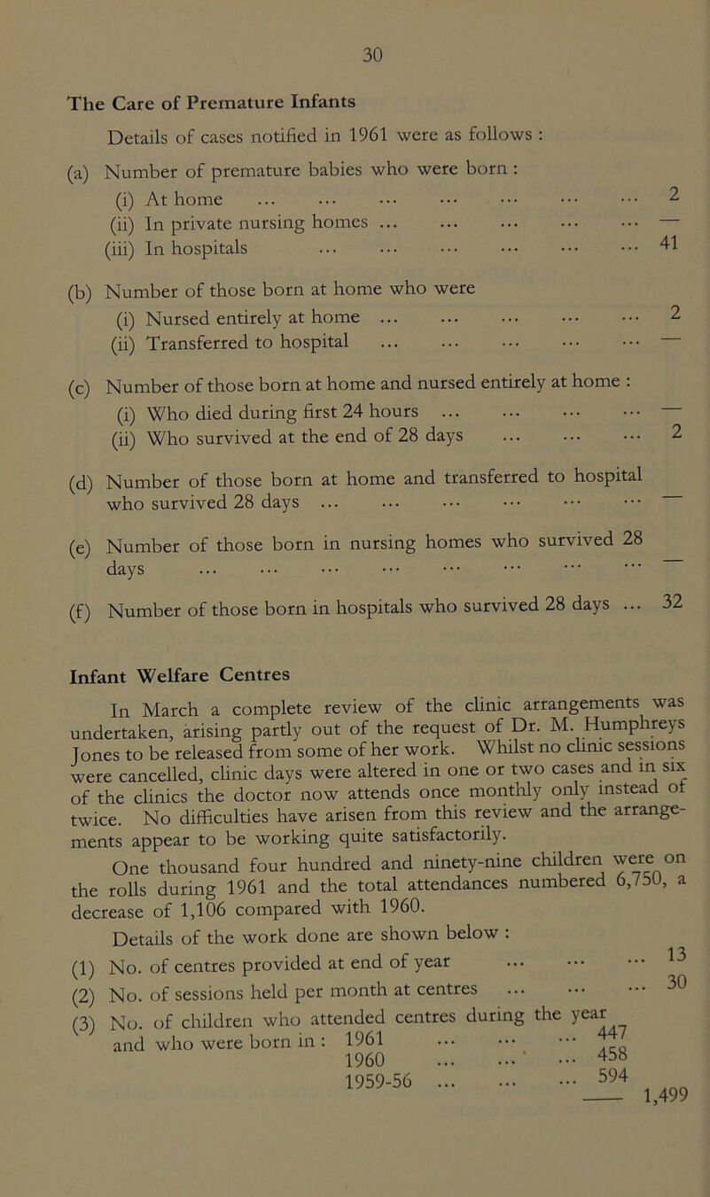 The Care of Premature Infants Details of cases notified in 1961 were as follows : (a) Number of premature babies who were born : (i) At home (ii) In private nursing homes (iii) In hospitals (b) Number of those born at home who were (i) Nursed entirely at home (ii) Transferred to hospital (c) Number of those born at home and nursed entirely at home : (i) Who died during first 24 hours (ii) Who survived at the end of 28 days (d) Number of those born at home and transferred to hospital who survived 28 days ... (e) Number of those born in nursing homes who survived 28 days (f) Number of those born in hospitals who survived 28 days ... Infant Welfare Centres In March a complete review of the clinic arrangements was undertaken, arising partly out of the request of Dr. M. Humphreys Jones to be released from some of her work. Whilst no clinic sessions were cancelled, clinic days were altered in one or two cases and in six of the clinics the doctor now attends once monthly only instead ot twice. No difficulties have arisen from this review and the arrange- ments appear to be working quite satisfactorily. One thousand four hundred and ninety-nine children were on the rolls during 1961 and the total attendances numbered 6,/5U, a decrease of 1,106 compared with 1960. Details of the work done are shown below : (1) No. of centres provided at end of year (2) No. of sessions held per month at centres (3) No. of children who attended centres during the year and who were born in : 1961 1960 ' ••• 458 1959-56 594 1,499