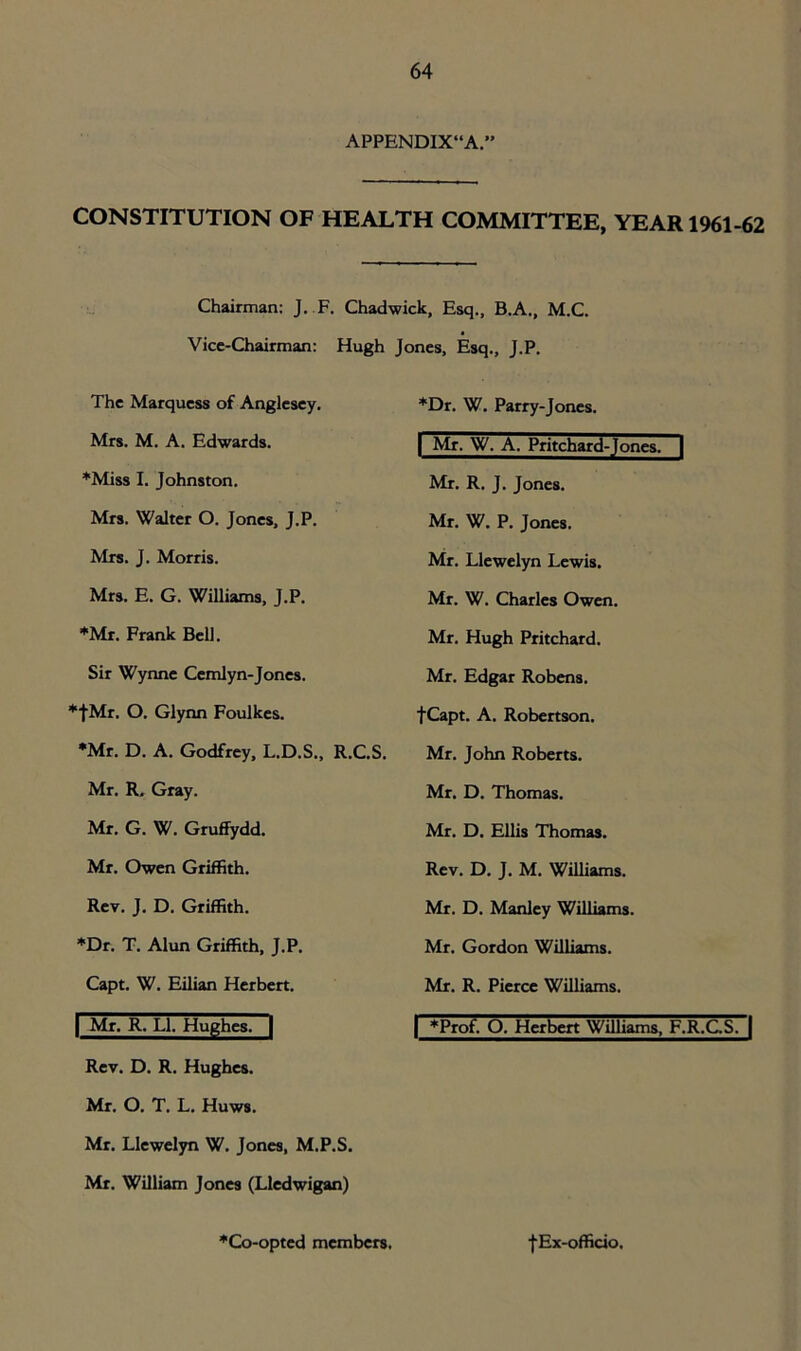 APPENDIX“A.” CONSTITUTION OF HEALTH COMMITTEE, YEAR 1961-62 Chairman: J. F. Chadwick, Esq., B.A., M.C. Vice-Chairman: Hugh Jones, Esq., J.P. The Marquess of Anglesey. Mrs. M. A. Edwards. *Miss I. Johnston. Mrs. Walter O. Jones, J.P. Mrs. J. Morris. Mrs. E. G. Williams, J.P. ♦Mr. Frank Bell. Sir Wynne Cemlyn-Jones. *|Mr. O. Glynn Foulkes. *Mr. D. A. Godfrey, L.D.S., R.C.S. Mr. R. Gray. Mr. G. W. Gruffydd. Mr. Owen Griffith. Rev. J. D. Griffith. *Dr. T. Alun Griffith, J.P. Capt. W. Eilian Herbert. | Mr. R. LI. Hughes. | Rev. D. R. Hughes. Mr. O. T. L. Huws. Mr. Llewelyn W. Jones, M.P.S. Mr. William Jones (Lledwigan) *Dr. W. Parry-Jones. | Mr. W. A. Pritchard-Jones. 1 Mr. R. J. Jones. Mr. W. P. Jones. Mr. Llewelyn Lewis. Mr. W. Charles Owen. Mr. Hugh Pritchard. Mr. Edgar Robens. fCapt. A. Robertson. Mr. John Roberts. Mr. D. Thomas. Mr. D. Ellis Thomas. Rev. D. J. M. Williams. Mr. D. Manley Williams. Mr, Gordon Williams. Mr. R. Pierce Williams. | *Prof. O. Herbert Williams, F.R.C.S.'j ♦Co-opted members. ■(•Ex-officio.