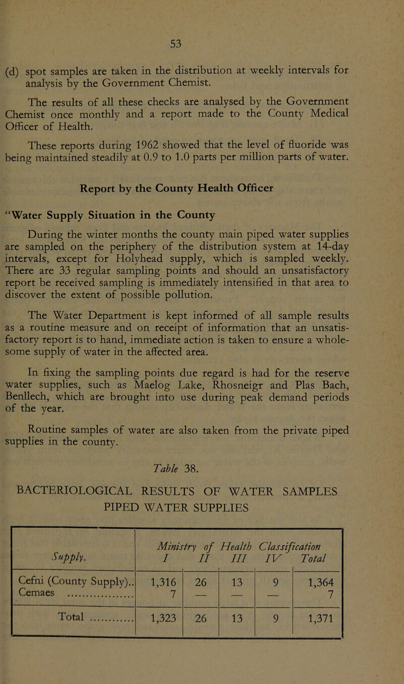 (d) spot samples are taken in the distribution at weekly intervals for analysis by the Government Chemist. The results of all these checks are analysed by the Government Chemist once monthly and a report made to the County Medical Officer of Health. These reports during 1962 showed that the level of fluoride was being maintained steadily at 0.9 to 1.0 parts per million parts of water. Report by the County Health Officer “Water Supply Situation in the County During the winter months the county main piped water supplies are sampled on the periphery of the distribution system at 14-day intervals, except for Holyhead supply, which is sampled weekly. There are 33 regular sampling points and should an unsatisfactory report be received sampling is immediately intensified in that area to discover the extent of possible pollution. The Water Department is kept informed of all sample results as a routine measure and on receipt of information that an unsatis- factory report is to hand, immediate action is taken to ensure a whole- some supply of water in the affected area. In fixing the sampling points due regard is had for the reserve water supplies, such as Maelog Lake, Rhosneigr and Plas Bach, Benllech, which are brought into use during peak demand periods of the year. Routine samples of water are also taken from the private piped supplies in the county. Table 38. BACTERIOLOGICAL RESULTS OF WATER SAMPLES PIPED WATER SUPPLIES Supply. Ministry of I II Health III Classif IV ication Total Cefini (County Supply).. Cemaes 1,316 7 26 13 9 1,364 7 Total 1,323 26 13 9 1,371