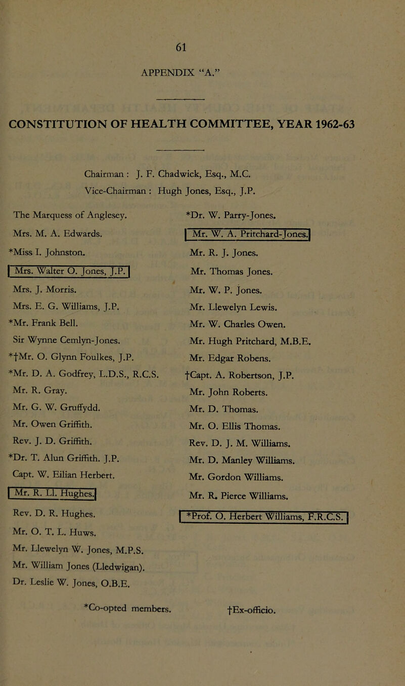 APPENDIX “A.” CONSTITUTION OF HEALTH COMMITTEE, YEAR 1962-63 Chairman : J. F. Chadwick, Esq., M.C. Vice-Chairman : Hugh Jones, Esq., J.P. The Marquess of Anglesey. Mrs. M. A. Edwards. ♦Miss I. Johnston. | Mrs. Walter O. Jones, J.P. | Mrs. J. Morris. Mrs. E. G. Williams, J.P. ♦Mr. Frank Bell. Sir Wynne Cemlyn-Jones. *|Mr. O. Glynn Foulkes, J.P. ♦Mr. D. A. Godfrey, L.D.S., R.C.S. Mr. R. Gray. Mr. G. W. Gruffydd. Mr. Owen Griffith. Rev. J. D. Griffith. ♦Dr. T. Alun Griffith. J.P. Capt. W. Eilian Herbert. | Mr. R. LI. Hughes.j Rev. D. R. Hughes. Mr. O. T. L. Huws. Mr. Llewelyn W. Jones, M.P.S. Mr. William Jones (Lledwigan). Dr. Leslie W. Jones, O.B.E. ♦Dr. W. Parry-Jones. | Mr. W. A. Pritchard-Jones.| Mr. R. J. Jones. Mr. Thomas Jones. Mr. W. P. Jones. Mr. Llewelyn Lewis. Mr. W. Charles Owen. Mr. Hugh Pritchard, M.B.E. Mr. Edgar Robens. JCapt. A. Robertson, J.P. Mr. John Roberts. Mr. D. Thomas. Mr. O. Ellis Thomas. Rev. D. J. M. Williams. Mr. D. Manley Williams. Mr. Gordon Williams. Mr. R. Pierce Williams. \ *Prof. O. Herbert Williams, F.R.C.STJ ♦Co-opted members. fEx-officio.