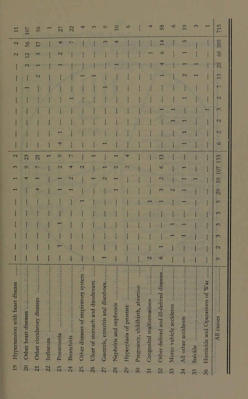 T—« r- o r—' 56 27 22 cn CN o T“< o 1 * 58 VO CN T—« cn IT) T—» r- eg 56 r- 1 1 I cn 1 l 1 T—1 I m l 1 CN o eg eg eg r—< cn 1 CN 1 1 l l 1 1 t—< vO 1 r—H I 1 CO vO l CN T—' 1 y—t 1 1 l l T“H 1 l 1 N- 1 T-H - 1 28 l 1 CN 1 1 I r—i - 1 1 1 1 l T—< 1 CN T—< 1 m l T-* 1 1 1 l 1 l T—< 1 1 l I 1 1 1 1 1 l 1 1 i 1 T—< 1 1 I 1 1 ! 1 1 1 T—' 1 1 CN l 1 1 1 1 1 1 l 1 1 1 1 1 T—H T—• 1 1 T—• cn l 1 1 1 1 1 1 l 1 1 1 ! 1 1 t—1 T—< 1 1 CN l 1 i 1 T—< 1 1 l | 1 1 1 i | 1 r—* 1 I 03 l 1 1 1 N* 1 1 l T-1 i 1 1 1 1 1 r—* 1 1 vO CN 23 CN CN r- I - 1 T-* N 1 1 cn 1 1 1 1 cn in y—* cn Gn r- 1 CN N- eg l T—< eg eg 1 1 VO 1 1 I r- o T—* th N* T—* 1 r—< eg l CN l 1 eg 1 r—H 1 CN m r-* I TT 1 T—• l l 1 T—« 1 1 cn eg T—1 i 1 29 1 1 1 1 1 1 T—< l 1 I l T—1 1 T—1 1 1 m 1 1 1 I 1 l 1 l 1 1 1 1 1 I 1 1 1 cn 1 1 1 1 r~i 1 1 l 1 1 l 1 1 T“1 rH 1 1 m 1 1 1 1 1 l 1 l 1 1 I 1 1 T-H T—■< 1 1 cn 1 1 1 1 r—* I 1 i 1 1 l 1 r—< i i 1 1 eg 1 1 1 1 1 l 1 l T—< 1 l CN vO 1 1 1 1 CN ; : i E V ; d> ■v E d* ! d d> • * S' P c d> C w *5 l C/3 : S' o a T3 o rG S3 ■p u d a C/3 * ci V P nG 3 C/3 V x X C/3 d> <L> w 'V i d to <D T3 C d g d to o VI 43 ■p c CJ <L> to '-v >> VI O d 1 l4-l c to d) X U d E to ‘43 *d d) a d> G '■0 'G *c/3 *-> w 8 d to d o -M 8 G d C <u V C to o V, X u N G C c •T-. X u- O oo *43 t> c_ >. <u ■s o X o 0 V u 3 C <L> C Vl d) X u d> u 'fi to X a n n c V v o d> : c : o : ’5 • o x « x m tS O ■% a XI -a x u a o 5 E i-i 6 C3 E <5 S3 B 4-i T? r~< o (N CN CN <N m eg eg LT, CN VO CN r- eg oo eg a, u d> a >> K Cn CN O co c d> fcc c o U d d> to ^5 T3 d> C 'e T3 T3 C d '■C d> d <d <u vi d> 43 eg cn G O rs o u d fC d> o s cn cn c d> rs *o u C3 VI a Jd o c 3 <J cn Tt* cn m cn d & d> a O HP G d d> *0 £ o 33 o cn