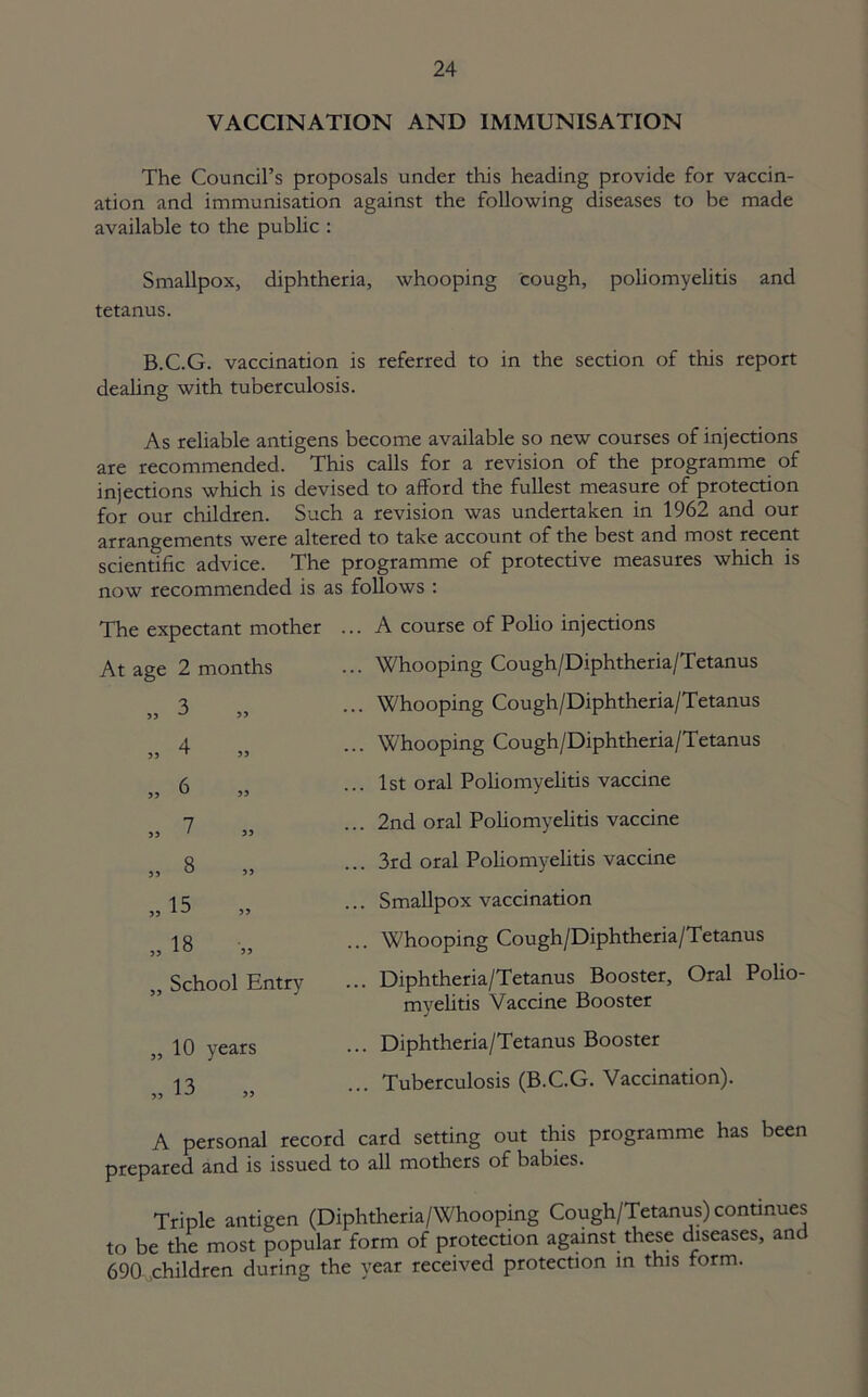 VACCINATION AND IMMUNISATION The Council’s proposals under this heading provide for vaccin- ation and immunisation against the following diseases to be made available to the public : Smallpox, diphtheria, whooping cough, poliomyelitis and tetanus. B.C.G. vaccination is referred to in the section of this report dealing with tuberculosis. As reliable antigens become available so new courses of injections are recommended. This calls for a revision of the programme of injections which is devised to afford the fullest measure of protection for our children. Such a revision was undertaken in 1962 and our arrangements were altered to take account of the best and most recent scientific advice. The programme of protective measures which is now recommended is as follows : The expectant mother At age 2 months 3 55 U ■>■> ^ >> ,, 6 ,, j, 7 ,, „ 8 „ „ 15 „ „ 18 „ „ School Entry „ 10 years 13 ^ A 55 ... A course of Polio injections ... Whooping Cough/Diphtheria/Tetanus ... Whooping Cough/Diphtheria/Tetanus ... Whooping Cough/Diphtheria/Tetanus ... 1st oral Poliomyelitis vaccine ... 2nd oral Poliomyelitis vaccine ... 3rd oral Poliomyelitis vaccine ... Smallpox vaccination ... Whooping Cough/Diphtheria/Tetanus ... Diphtheria/Tetanus Booster, Oral Polio- myelitis Vaccine Booster ... Diphtheria/Tetanus Booster ... Tuberculosis (B.C.G. Vaccination). A personal record card setting out this programme has been prepared and is issued to all mothers of babies. Triple antigen (Diphtheria/Whooping Cough/Tetanus) continues to be the most popular form of protection against these diseases, and 690 children during the year received protection in this form.
