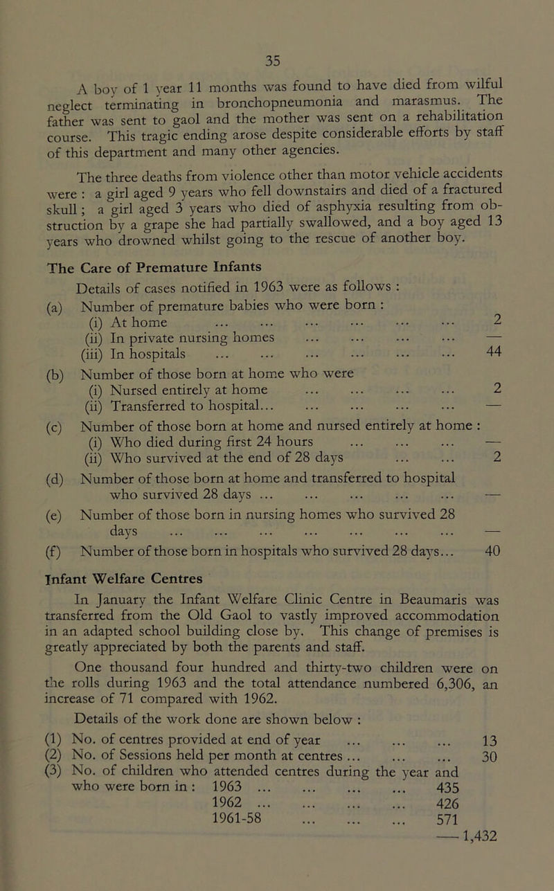 A boy of 1 year 11 months was found to have died from wilful neglect terminating in bronchopneumonia and marasmus. The father was sent to gaol and the mother was sent on a rehabilitation course. This tragic ending arose despite considerable efforts by staff of this department and many other agencies. The three deaths from violence other than motor vehicle accidents were : a mrl aged 9 years who fell downstairs and died of a fractured skull; a °girl aged 3 years who died of asphyxia resulting from ob- struction by a grape she had partially swallowed, and a boy aged 13 years who drowned whilst going to the rescue of another boy. The Care of Premature Infants Details of cases notified in 1963 were as follows : (a) Number of premature babies who were born : (i) At home ... ... • • • • • • • • • • • • 2 (ii) In private nursing homes ... ... ... ... — (iii) In hospitals ... ... ... ••• ••• ••• 44 (b) Number of those born at home who were (i) Nursed entirely at home ... ... ... ... 2 (ii) Transferred to hospital... ... ... ... ... — (c) Number of those born at home and nursed entirely at home : (i) Who died during first 24 hours — (ii) Who survived at the end of 28 days ... ... 2 (d) Number of those born at home and transferred to hospital who survived 28 days ... ... ... ... ... — (e) Number of those born in nursing homes who survived 28 days ... ... ... ... ... ... ... — (f) Number of those born in hospitals who survived 28 days... 40 Infant Welfare Centres In January the Infant Welfare Clinic Centre in Beaumaris was transferred from the Old Gaol to vastly improved accommodation in an adapted school building close by. This change of premises is greatly appreciated by both the parents and staff. One thousand four hundred and thirty-two children were on the rolls during 1963 and the total attendance numbered 6,306, an increase of 71 compared with 1962. Details of the work done are shown below : (1) No. of centres provided at end of year ... ... ... 13 (2) No. of Sessions held per month at centres ... ... ... 30 (3) No. of children who attended centres during the year and who were born in : 1963 435 1962 426 1961-58 571 1,432