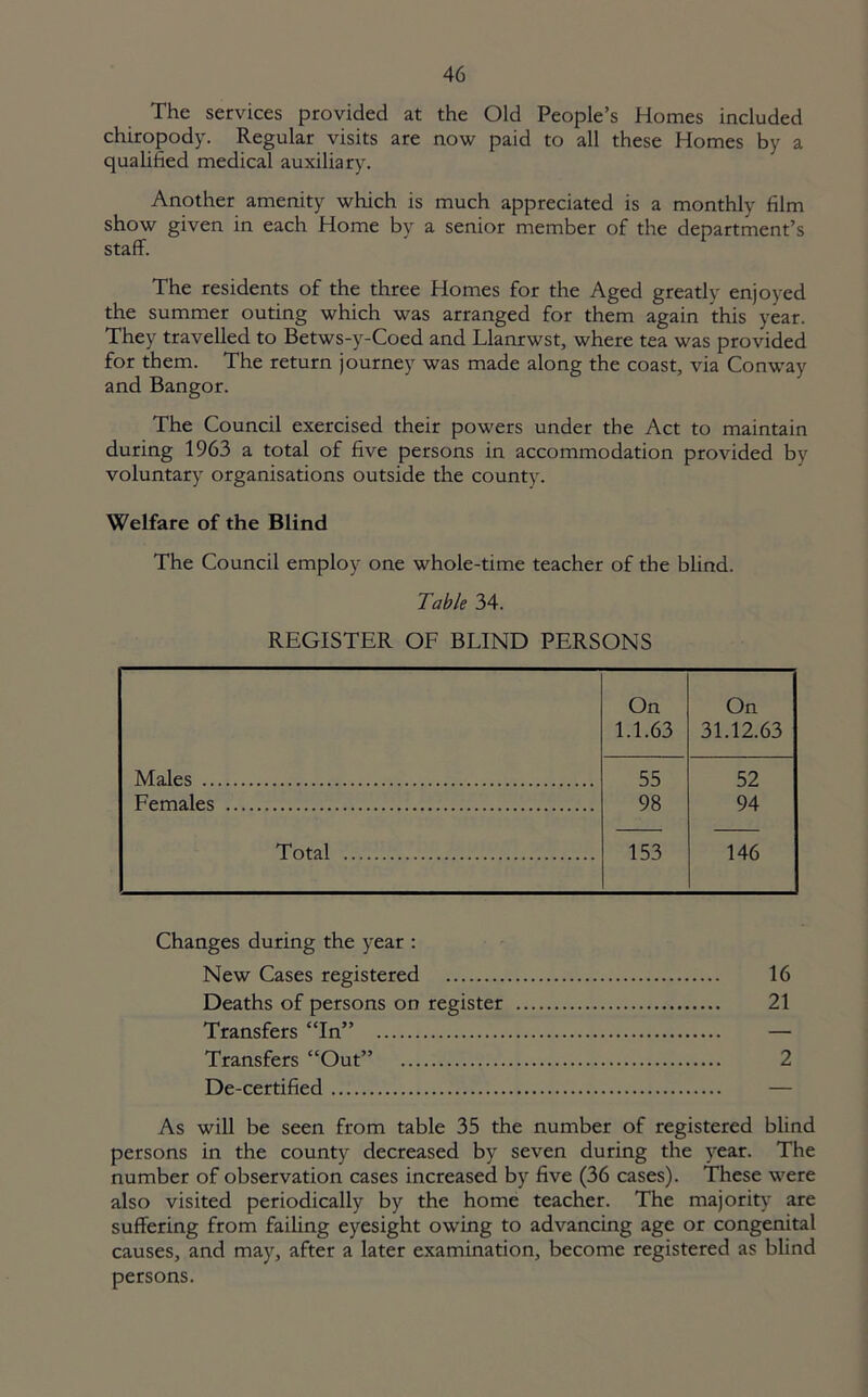 The services provided at the Old People’s Homes included chiropody. Regular visits are now paid to all these Homes by a qualified medical auxiliary. Another amenity which is much appreciated is a monthly film show given in each Home by a senior member of the department’s staff. The residents of the three Homes for the Aged greatly enjoyed the summer outing which was arranged for them again this year. They travelled to Betws-y-Coed and Llanrwst, where tea was provided for them. The return journey was made along the coast, via Conway and Bangor. The Council exercised their powers under the Act to maintain during 1963 a total of five persons in accommodation provided by voluntary organisations outside the county. Welfare of the Blind The Council employ one whole-time teacher of the blind. Table 34. REGISTER OF BLIND PERSONS On On 1.1.63 31.12.63 Males 55 52 Females 98 94 Total 153 146 Changes during the year : New Cases registered 16 Deaths of persons on register 21 Transfers “In” Transfers “Out” 2 De-certified As will be seen from table 35 the number of registered blind persons in the county decreased by seven during the year. The number of observation cases increased by five (36 cases). These were also visited periodically by the home teacher. The majority are suffering from failing eyesight owing to advancing age or congenital causes, and may, after a later examination, become registered as blind persons.