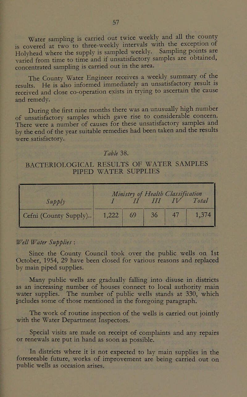 Water sampling is carried out twice weekly and all the county is covered at two to three-weekly intervals with the exception of Holyhead where the supply is sampled weekly. Sampling points are varied from time to time and if unsatisfactory samples are obtained, concentrated sampling is carried out in the area. The County Water Engineer receives a weekly summary of the results. He is also informed immediately an unsatisfactory result is received and close co-operation exists in trying to ascertain the cause and remedy. During the first nine months there was an unusually high number of unsatisfactory samples which gave rise to considerable concern. There were a number of causes for these unsatisfactory samples and by the end of the year suitable remedies had been taken and the results were satisfactory. Table 38. BACTERIOLOGICAL RESULTS OF WATER SAMPLES PIPED WATER SUPPLIES Supply Ministry of Health Classification I II III IV Total Cefni (County Supply).. 1,222 69 36 47 1,374 Well Water Supplies : Since the County Council took over the public wells on 1st October, 1954, 29 have been closed for various reasons and replaced by main piped supplies. Many public wells are gradually falling into disuse in districts as an increasing number of houses connect to local authority main water supplies. The number of public wells stands at 330, which includes some of those mentioned in the foregoing paragraph. The work of routine inspection of the wells is carried out jointly with the Water Department Inspectors. Special visits are made on receipt of complaints and any repairs or renewals are put in hand as soon as possible. In districts where it is not expected to lay main supplies in the foreseeable future, works of improvement are being carried out on public wells as occasion arises.