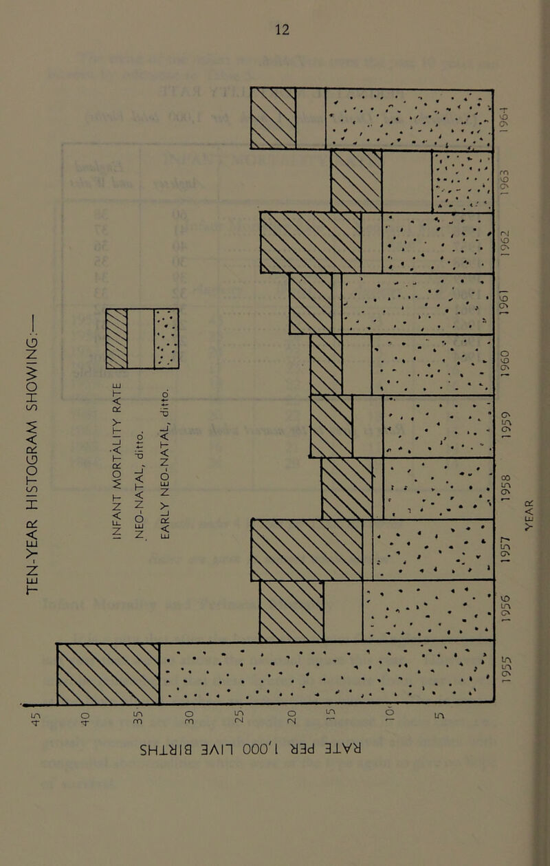 rf\ AO O r'i VO O VO CN o vO O Cv lA O 00 lA o\ lA Cv VO lA CN lA A O SHi^ia 3An 000'i y3d 3iva