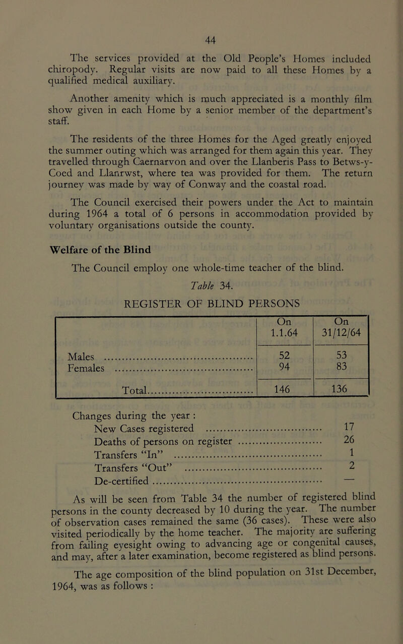 The services provided at the Old People’s Homes included chiropody. Regular visits are now paid to all these Homes by a qualified medical auxiliary. Another amenity which is much appreciated is a monthly film show given in each Home by a senior member of the department’s staff. The residents of the three Homes for the Aged greatly enjoyed the summer outing which was arranged for them again this year. They travelled through Caernarvon and over the Llanberis Pass to Betws-y- Coed and Llanrwst, where tea was provided for them. The return journey was made by way of Conway and the coastal road. The Council exercised their powers under the Act to maintain during 1964 a total of 6 persons in accommodation provided by voluntary organisations outside the county. Welfare of the Blind The Council employ one whole-time teacher of the blind. Table 34. REGISTER OF BLIND PERSONS On 1.1.64 On 31/12/64 flies 52 53 Ppmflles 94 83 Total 146 136 Changes during the year ; New Cases registered Deaths of persons on register Transfers “In” Transfers “Out” De-certified As will be seen from Table 34 the number of registered blind persons in the county decreased by 10 during the year. The number of observation cases remained the same (36 cases). These were also visited periodically by the home teacher. The majority are suffering from failing eyesight owing to advancing age or congemtal causes, and may, after a later examination, become registered as blind persons. The age composition of the blind population on 31st December, 1964, was as follows : 17 26 1 2