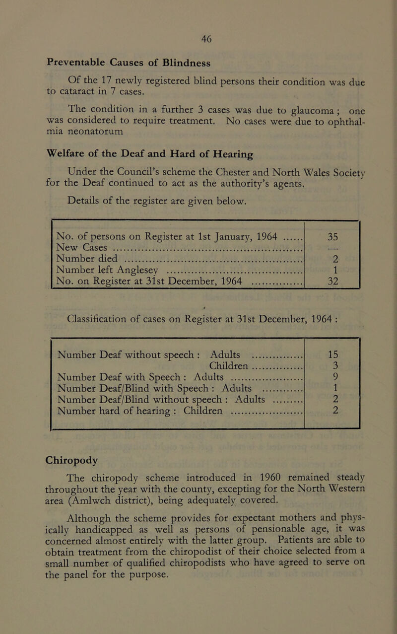 Preventable Causes of Blindness Of the 17 newly registered blind persons their condition was due to cataract in 7 cases. The condition in a further 3 cases was due to glaucoma ; one was considered to require treatment. No cases were due to ophthal- mia neonatorum Welfare of the Deaf and Hard of Hearing Under the Council’s scheme the Chester and North Wales Society for the Deaf continued to act as the authority’s agents. Details of the register are given below. No. of persons on Register at 1st January, 1964 35 New Cases Number died 2 Number left Anglesey 1 No. on Register at 31st December, 1964 32 Classification of cases on Register at 31st December, 1964 : Number Deaf without speech : Adults 15 Children 3 Number Deaf with Speech : Adults 9 Number Deaf/Blind with Speech ; Adults 1 Number Deaf/Blind without speech : Adults 2 Number hard of hearing : Children 2 Chiropody The chiropody scheme introduced in 1960 remained steady throughout the year with the county, excepting for the North Western area (Amlwch district), being adequately covered. Although the scheme provides for expectant mothers and phys- ically handicapped as well as persons of pensionable age, it was concerned almost entirely with the latter group. Patients are able to obtain treatment from the chiropodist of their choice selected from a small number of qualified chiropodists who have agreed to serve on the panel for the purpose.