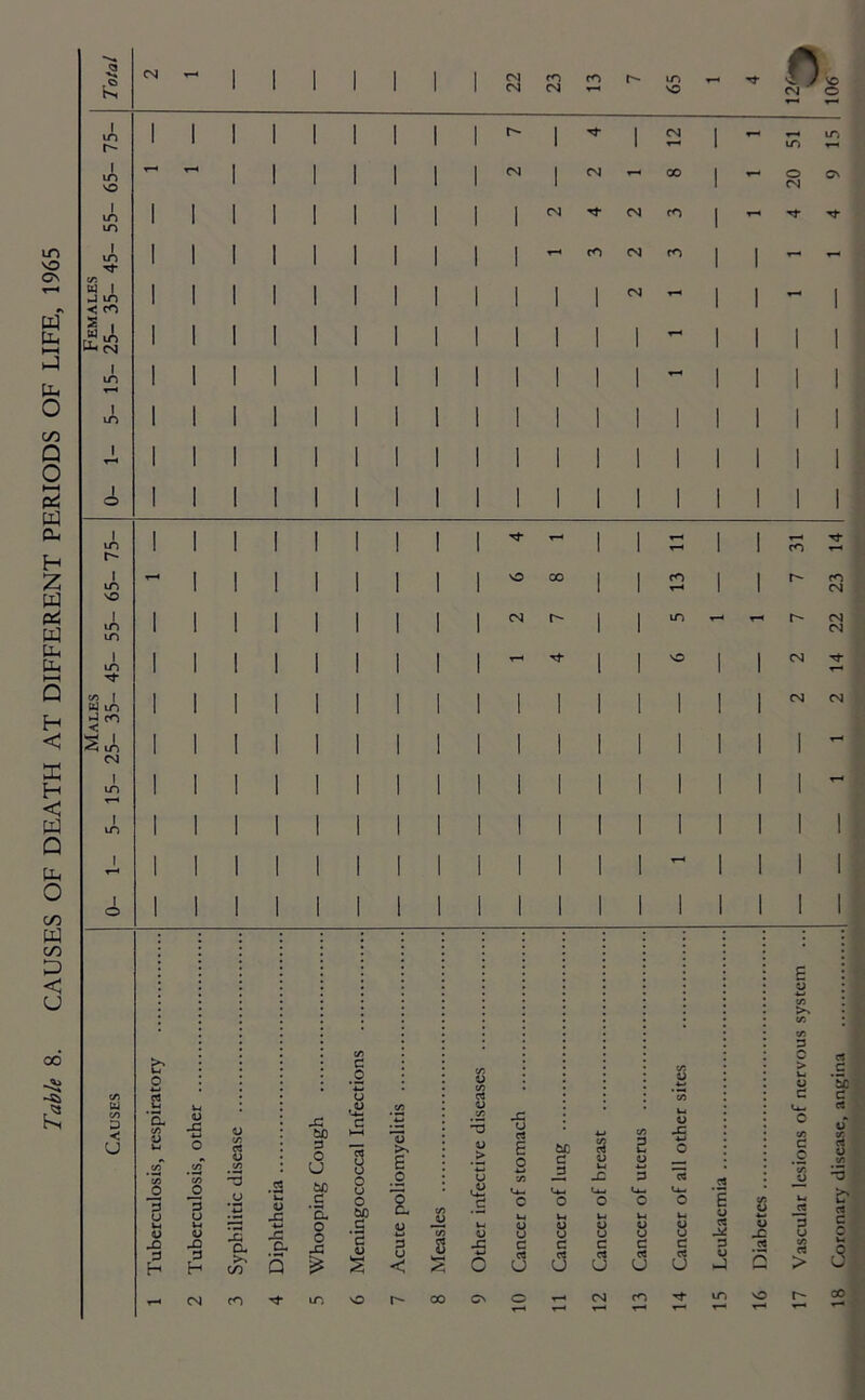 18 Coronary disease, angina