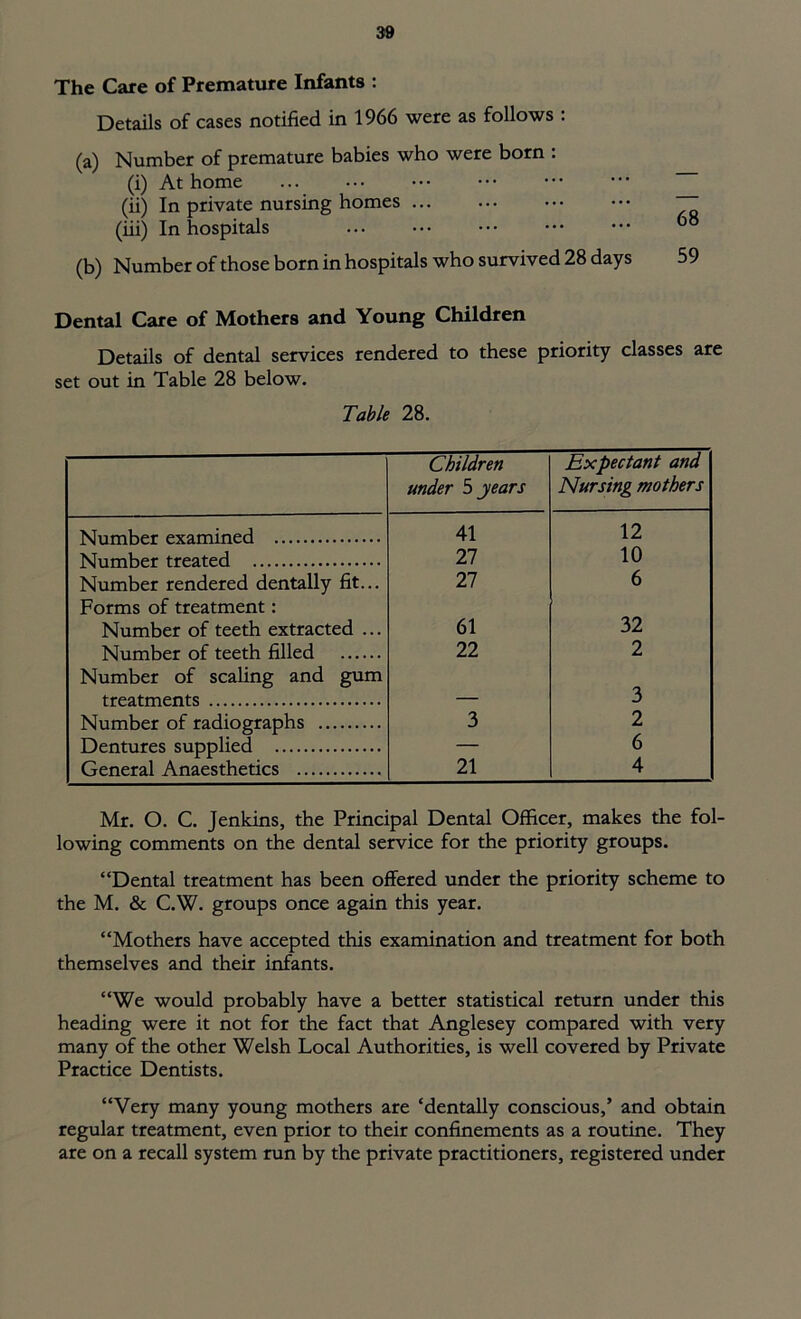 The Care of Premature Infants : Details of cases notified in 1966 were as follows : (a) Number of premature babies who were born : (i) At home (ii) In private nursing homes “ (iii) In hospitals 68 (b) Number of those born in hospitals who survived 28 days 59 Dental Care of Mothers and Young Children Details of dental services rendered to these priority classes are set out in Table 28 below. Table 28. Children under 5 years Expectant and Nursing mothers Number examined 41 12 Number treated 27 10 Number rendered dentally fit... 27 6 Forms of treatment: Number of teeth extracted ... 61 32 Number of teeth filled 22 2 Number of scaling and gum treatments — 3 Number of radiographs 3 2 Dentures supplied — 6 General Anaesthetics 21 4 Mr. O. C. Jenkins, the Principal Dental Officer, makes the fol- lowing comments on the dental service for the priority groups. “Dental treatment has been offered under the priority scheme to the M. & C.W. groups once again this year. “Mothers have accepted this examination and treatment for both themselves and their infants. “We would probably have a better statistical return under this heading were it not for the fact that Anglesey compared with very many of the other Welsh Local Authorities, is well covered by Private Practice Dentists. “Very many young mothers are ‘dentally conscious,’ and obtain regular treatment, even prior to their confinements as a routine. They are on a recall system run by the private practitioners, registered under