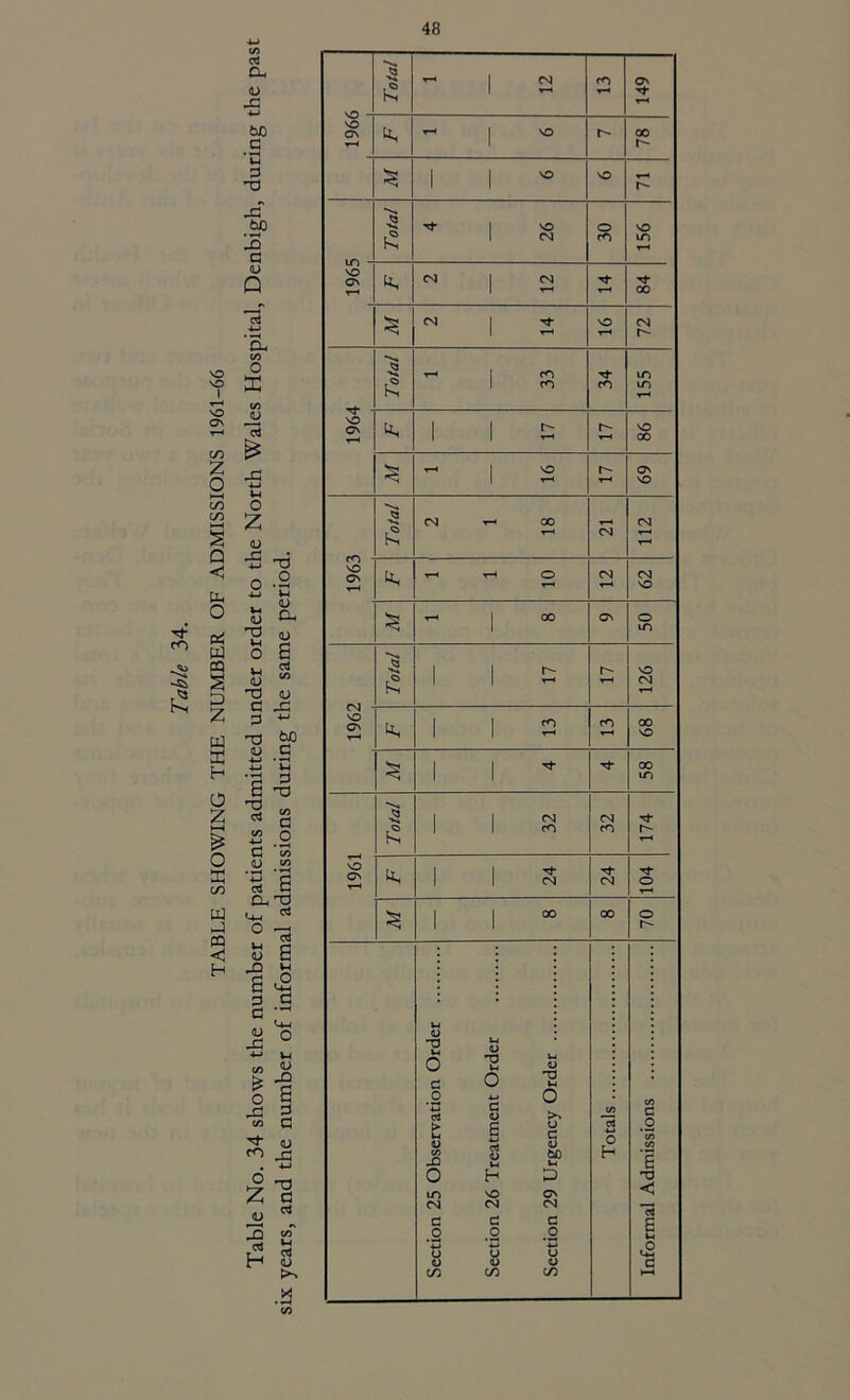 Table 34. t/5 CTJ vo VO I < vO av cn z o M CO CO § Q C o w aa s D Z H 0 z o a C/5 w 03 <1 H 45 ja *-> ba c 'C a na J3 ba • wH G v Q *c3 M • CL, tn 0 1 w 45 Li o z 45 •fi d ° •§ 4—1 Ll 45 CL 45 T3 45 G c4 </> w 45 T3 45 C -C a •*-’ TJ 45 G ti 'l *G G 6 -G G O G cz> OJ W5 •M •-< a a CL'S t., i u O Cm O <D a a c 45 JO £ P O c cn C «5 CO J2 C cu -D H c4 45