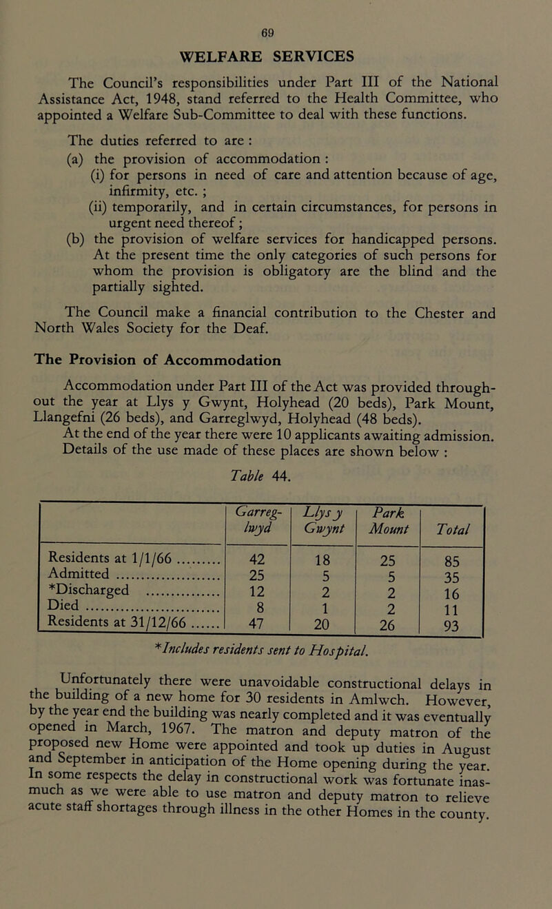 WELFARE SERVICES The Council’s responsibilities under Part III of the National Assistance Act, 1948, stand referred to the Health Committee, who appointed a Welfare Sub-Committee to deal with these functions. The duties referred to are : (a) the provision of accommodation : (i) for persons in need of care and attention because of age, infirmity, etc. ; (ii) temporarily, and in certain circumstances, for persons in urgent need thereof; (b) the provision of welfare services for handicapped persons. At the present time the only categories of such persons for whom the provision is obligatory are the blind and the partially sighted. The Council make a financial contribution to the Chester and North Wales Society for the Deaf. The Provision of Accommodation Accommodation under Part III of the Act was provided through- out the year at Llys y Gwynt, Holyhead (20 beds), Park Mount, Llangefni (26 beds), and Garreglwyd, Holyhead (48 beds). At the end of the year there were 10 applicants awaiting admission. Details of the use made of these places are shown below : Table 44. Garreg- lwyd Llys y Gwynt Park Mount Total Residents at 1/1/66 42 18 25 85 Admitted 25 5 5 35 ^Discharged 12 2 2 16 Died 8 1 2 11 Residents at 31/12/66 47 20 26 93 * Includes residents sent to Hospital. Unfortunately there were unavoidable constructional delays in the building of a new home for 30 residents in Amlwch. However, by the year end the building was nearly completed and it was eventually opened in March, 1967. The matron and deputy matron of the proposed new Home were appointed and took up duties in August and September in anticipation of the Home opening during the year. In some respects the delay in constructional work was fortunate inas- much as we were able to use matron and deputy matron to relieve acute staff shortages through illness in the other Homes in the county.