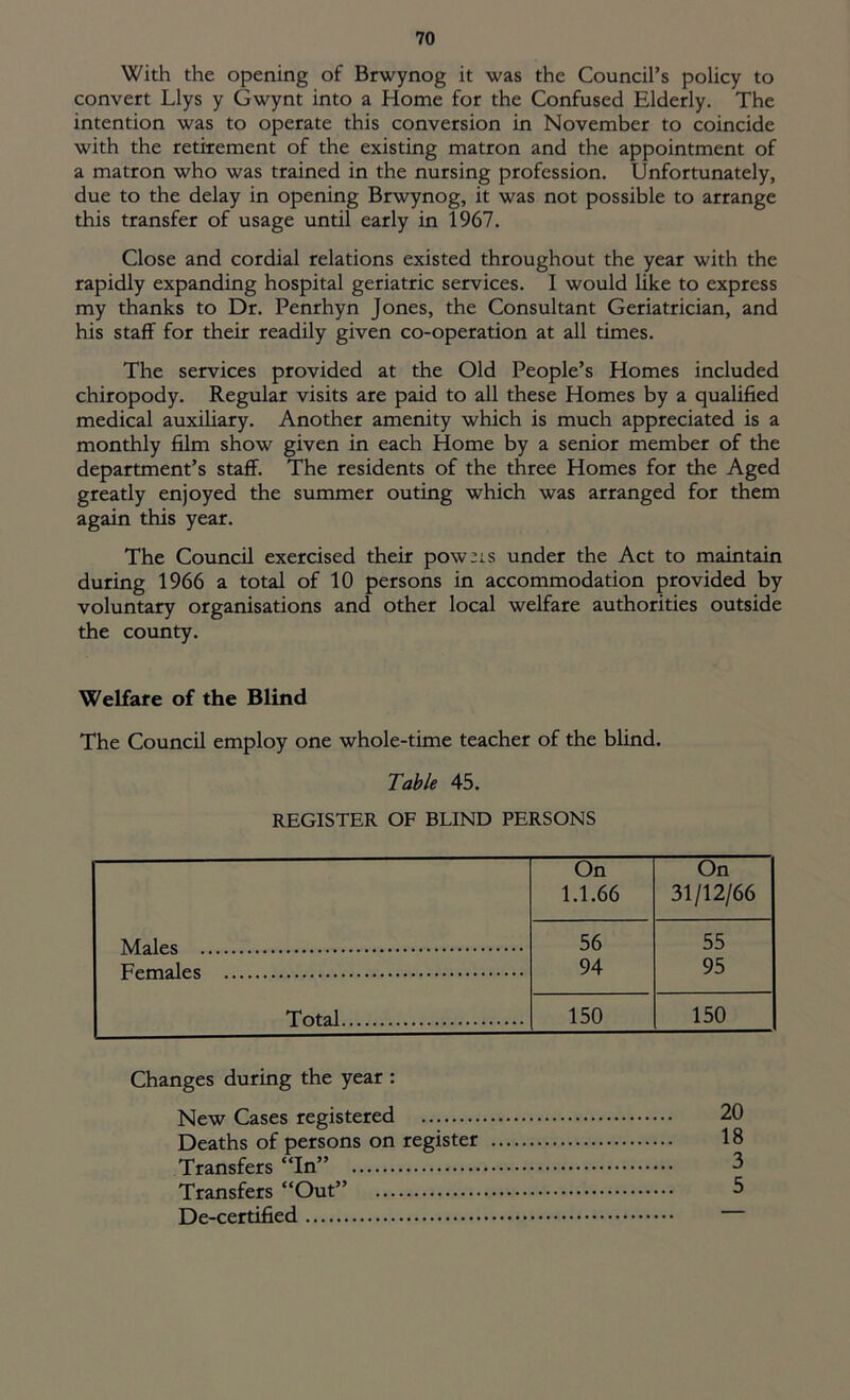 With the opening of Brwynog it was the Council’s policy to convert Llys y Gwynt into a Home for the Confused Elderly. The intention was to operate this conversion in November to coincide with the retirement of the existing matron and the appointment of a matron who was trained in the nursing profession. Unfortunately, due to the delay in opening Brwynog, it was not possible to arrange this transfer of usage until early in 1967. Close and cordial relations existed throughout the year with the rapidly expanding hospital geriatric services. I would like to express my thanks to Dr. Penrhyn Jones, the Consultant Geriatrician, and his staff for their readily given co-operation at all times. The services provided at the Old People’s Homes included chiropody. Regular visits are paid to all these Homes by a qualified medical auxiliary. Another amenity which is much appreciated is a monthly film show given in each Home by a senior member of the department’s staff. The residents of the three Homes for the Aged greatly enjoyed the summer outing which was arranged for them again this year. The Council exercised their powns under the Act to maintain during 1966 a total of 10 persons in accommodation provided by voluntary organisations and other local welfare authorities outside the county. Welfare of the Blind The Council employ one whole-time teacher of the blind. Table 45. REGISTER OF BLIND PERSONS On 1.1.66 On 31/12/66 56 55 94 95 Total 150 150 Changes during the year : New Cases registered Deaths of persons on register Transfers “In” Transfers “Out” De-certified