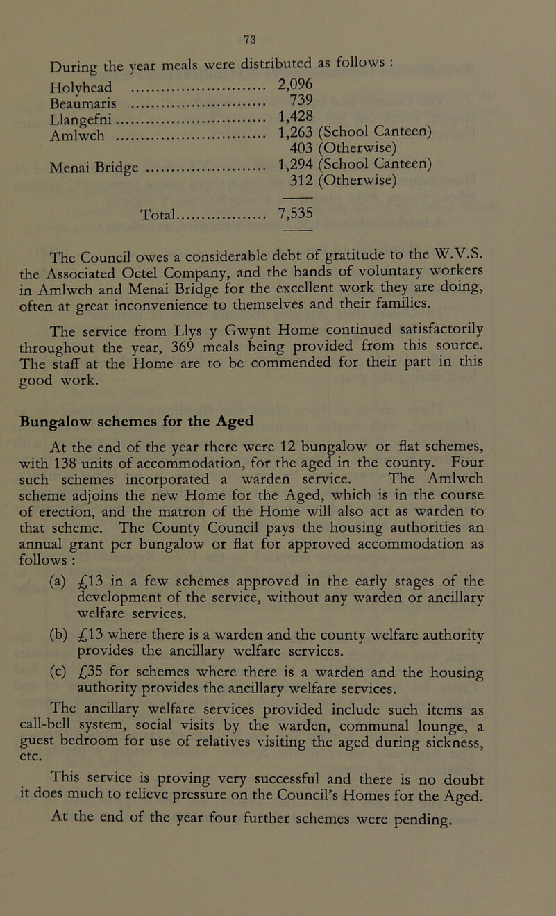 During the year meals were distributed as follows : Holyhead 2,096 Beaumaris 739 Llangefni 1,428 Amlwch 1,263 (School Canteen) 403 (Otherwise) Menai Bridge 1,294 (School Canteen) 312 (Otherwise) Total 7,535 The Council owes a considerable debt of gratitude to the W.V.S. the Associated Octel Company, and the bands of voluntary workers in Amlwch and Menai Bridge for the excellent work they are doing, often at great inconvenience to themselves and their families. The service from Llys y Gwynt Home continued satisfactorily throughout the year, 369 meals being provided from this source. The staff at the Home are to be commended for their part in this good work. Bungalow schemes for the Aged At the end of the year there were 12 bungalow or flat schemes, with 138 units of accommodation, for the aged in the county. Four such schemes incorporated a warden service. The Amlwch scheme adjoins the new Home for the Aged, which is in the course of erection, and the matron of the Home will also act as warden to that scheme. The County Council pays the housing authorities an annual grant per bungalow or flat for approved accommodation as follows : (a) £13 in a few schemes approved in the early stages of the development of the service, without any warden or ancillary welfare services. (b) £13 where there is a warden and the county welfare authority provides the ancillary welfare services. (c) £35 for schemes where there is a warden and the housing authority provides the ancillary welfare services. The ancillary welfare services provided include such items as call-bell system, social visits by the warden, communal lounge, a guest bedroom for use of relatives visiting the aged during sickness, etc. This service is proving very successful and there is no doubt it does much to relieve pressure on the Council’s Homes for the Aged. At the end of the year four further schemes were pending.