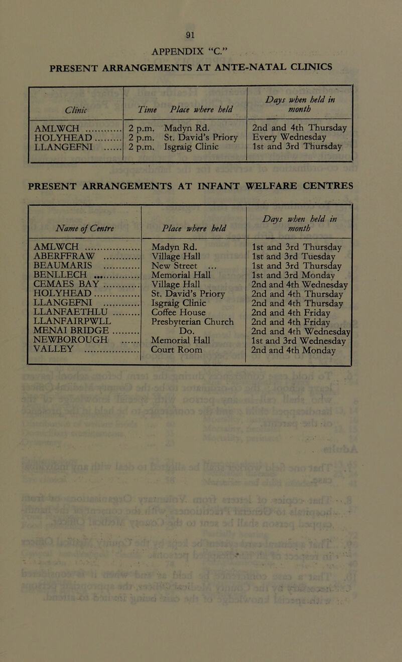 APPENDIX “C.” PRESENT ARRANGEMENTS AT ANTE-NATAL CLINICS Clinic Time Place where held Days when held in month AMLWCH 2 p.m. Madyn Rd. 2 p.m. St. David’s Priory 2 p.m. Isgraig Clinic 2nd and 4th Thursday Every Wednesday 1st and 3rd Thursday HOLYHEAD LLANGEFNI PRESENT ARRANGEMENTS AT INFANT WELFARE CENTRES Name oj Centre Place where held Days when held in month AMLWCH ABERFFRAW BEAUMARIS BENLLECH CEMAES BAY HOLYHEAD LLANGEFNI LLANFAETHLU LLANFAIRPWLL MENAI BRIDGE NEWBOROUGH VALLEY Madyn Rd. Village Hall New Street Memorial Hall Village Hall St. David’s Priory Isgraig Clinic Coffee House Presbyterian Church Do. Memorial Hall Court Room 1st and 3rd Thursday 1st and 3rd Tuesday 1st and 3rd Thursday 1st and 3rd Monday 2nd and 4th Wednesday 2nd and 4th Thursday 2nd and 4th Thursday 2nd and 4th Friday 2nd and 4th Friday 2nd and 4th Wednesday 1st and 3rd Wednesday 2nd and 4th Monday