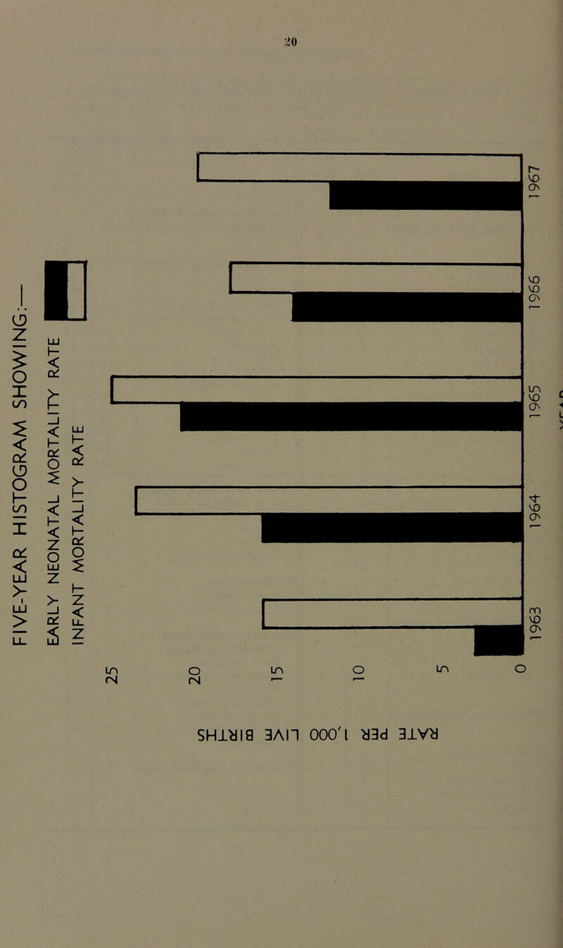 < CL O O J— LD CL < LU > LU > < I— CL O < H < Z o LLl z >- CL S LU H < CL > H CL o I— Z < in (N O rsl in O in O 5141*19 3AI~I 000'l *3d 3±V* 1963 1964 1965 1966 1967