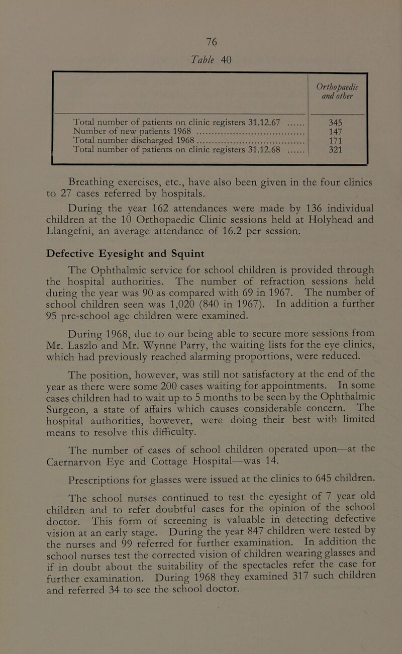 Table 40 Orthopaedic and other Total number of patients on clinic registers 31.12.67 345 Number of new patients 1968 147 Total number discharged 1968 171 Total number of patients on clinic registers 31.12.68 321 Breathing exercises, etc., have also been given in the four clinics to 27 cases referred by hospitals. During the year 162 attendances were made by 136 individual children at the 10 Orthopaedic Clinic sessions held at Holyhead and Llangefni, an average attendance of 16.2 per session. Defective Eyesight and Squint The Ophthalmic service for school children is provided through the hospital authorities. The number of refraction sessions held during the year was 90 as compared with 69 in 1967. The number of school children seen was 1,020 (840 in 1967). In addition a further 95 pre-school age children were examined. During 1968, due to our being able to secure more sessions from Mr. Laszlo and Mr. Wynne Parry, the waiting lists for the eye clinics, which had previously reached alarming proportions, were reduced. The position, however, was still not satisfactory at the end of the year as there were some 200 cases waiting for appointments. In some cases children had to wait up to 5 months to be seen by the Ophthalmic Surgeon, a state of affairs which causes considerable concern. The hospital authorities, however, were doing their best with limited means to resolve this difficulty. The number of cases of school children operated upon—at the Caernarvon Eye and Cottage Hospital—was 14. Prescriptions for glasses were issued at the clinics to 645 children. The school nurses continued to test the eyesight of 7 year old children and to refer doubtful cases for the opinion of the school doctor. This form of screening is valuable in detecting defective vision at an early stage. During the year 847 children were tested by the nurses and 99 referred for further examination. In addition the school nurses test the corrected vision of children wearing glasses and if in doubt about the suitability of the spectacles refer the case for further examination. During 1968 they examined 317 such children and referred 34 to see the school doctor.