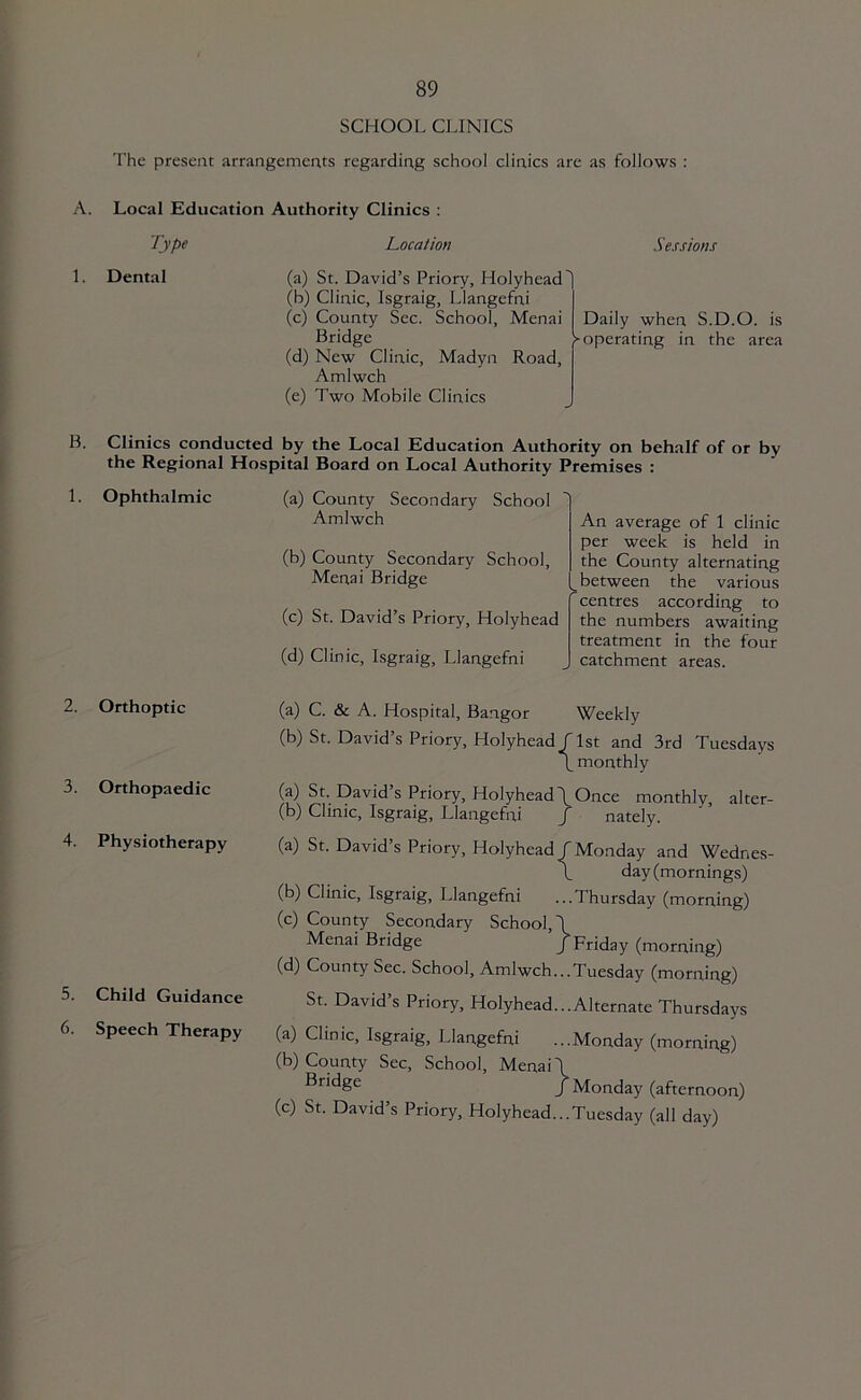 SCHOOL CLINICS The present arrangements regarding school clinics are as follows : A. Local Education Authority Clinics ; fype Location Sessions 1. Dental (a) St. David’s Priory, Holyhead (b) Clinic, Isgraig, Llangefni (c) County Sec. School, Menai Bridge (d) New Clinic, Madyn Road, Amlwch (e) Two Mobile Clinics Daily when S.D.O. is ► operating in the area B. Clinics conducted by the Local Education Authority on behalf of or by the Regional Hospital Board on Local Authority Premises : 1. Ophthalmic (a) County Secondary School Amlwch (b) County Secondary School, Menai Bridge (c) St. David’s Priory, Holyhead (d) Clinic, Isgraig, Llangefni An average of 1 clinic per week is held in the County alternating between the various centres according to the numbers awaiting treatment in the four catchment areas. 2. Orthoptic 3. Orthopaedic 4. Physiotherapy 5. Child Guidance 6. Speech Therapy (a) C. & A. Hospital, Bangor Weekly (b) St. David’s Priory, Holyhead/ 1st and 3rd Tuesdays 'Z monthly (a) St. David’s Priory, Holyhead/Once monthly, alter- (b) Clinic, Isgraig, Llangefni J nately. (a) St. David’s Priory, Holyhead/Monday and Wednes- \ day (mornings) (b) Clinic, Isgraig, Llangefni ...Thursday (morning) (c) County Secondary School,/ Menai Bridge /Friday (morning) (d) County Sec. School, Amlwch...Tuesday (morning) St. David’s Priory, Holyhead...Alternate Thursdays (a) Clinic, Isgraig, Llangefni ...Monday (morning) (b) County Sec, School, Menai/ /Monday (afternoon) (c) St. David’s Priory, Holyhead...Tuesday (all day)