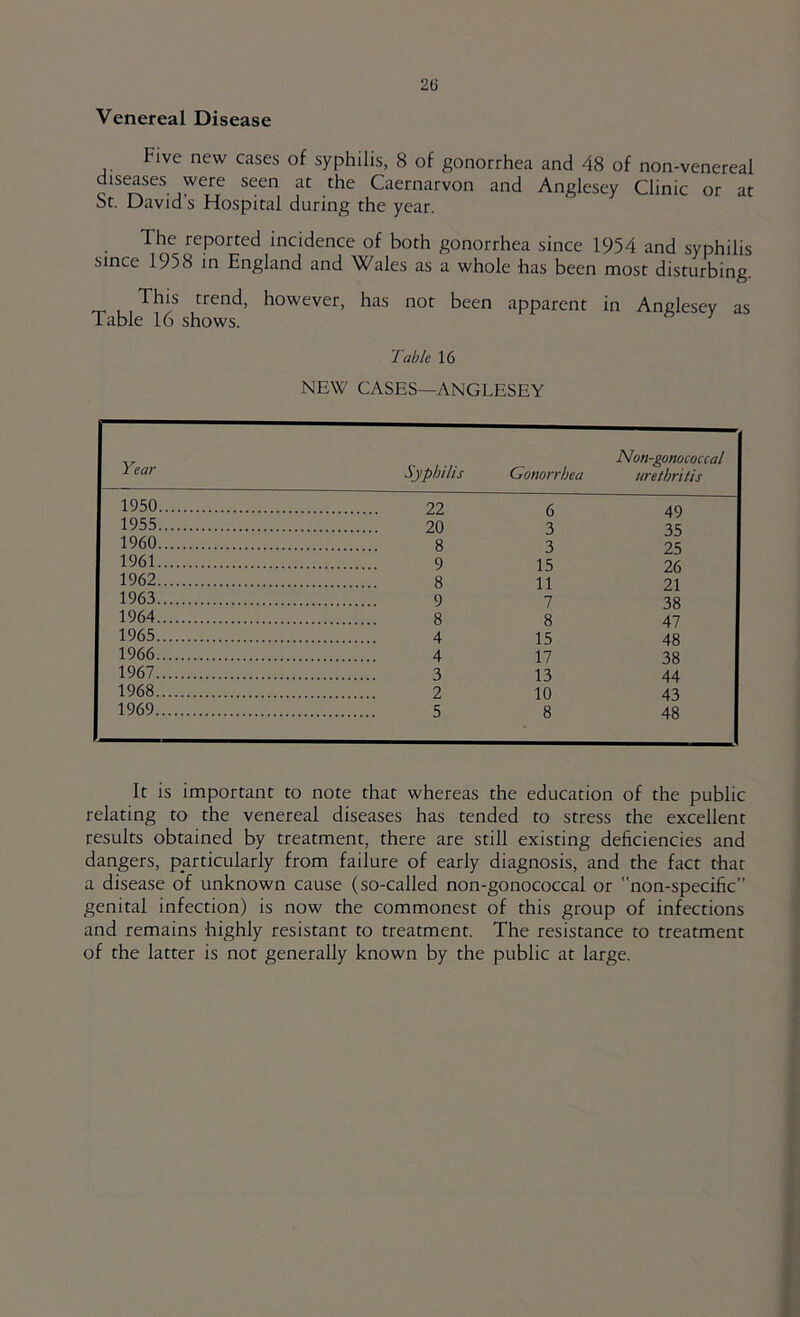 2G Venereal Disease Five new cases of syphilis, 8 of gonorrhea and 48 of non-venereal diseases were seen at the Caernarvon and Anglesey Clinic or at St. David’s Hospital during the year. The reported incidence of both gonorrhea since 1954 and syphilis since 1958 in England and Wales as a whole has been most disturbing. -r- I , trend, however, has not been apparent in Anglesey as Table 16 shows. Table 16 NEW CASES—ANGLESEY Year Syphilis Gonorrhea Non-gonococcal urethritis 1950 6 49 1955 3 35 1960 3 25 1961 15 26 1962 11 21 1963 7 38 1964 8 47 1965 4 15 48 1966 17 38 1967 3 13 44 1968 2 10 43 1969 8 48 It is important to note that whereas the education of the public relating to the venereal diseases has tended to stress the excellent results obtained by treatment, there are still existing deficiencies and dangers, particularly from failure of early diagnosis, and the fact that a disease of unknown cause (so-called non-gonococcal or non-specific” genital infection) is now the commonest of this group of infections and remains highly resistant to treatment. The resistance to treatment of the latter is not generally known by the public at large.